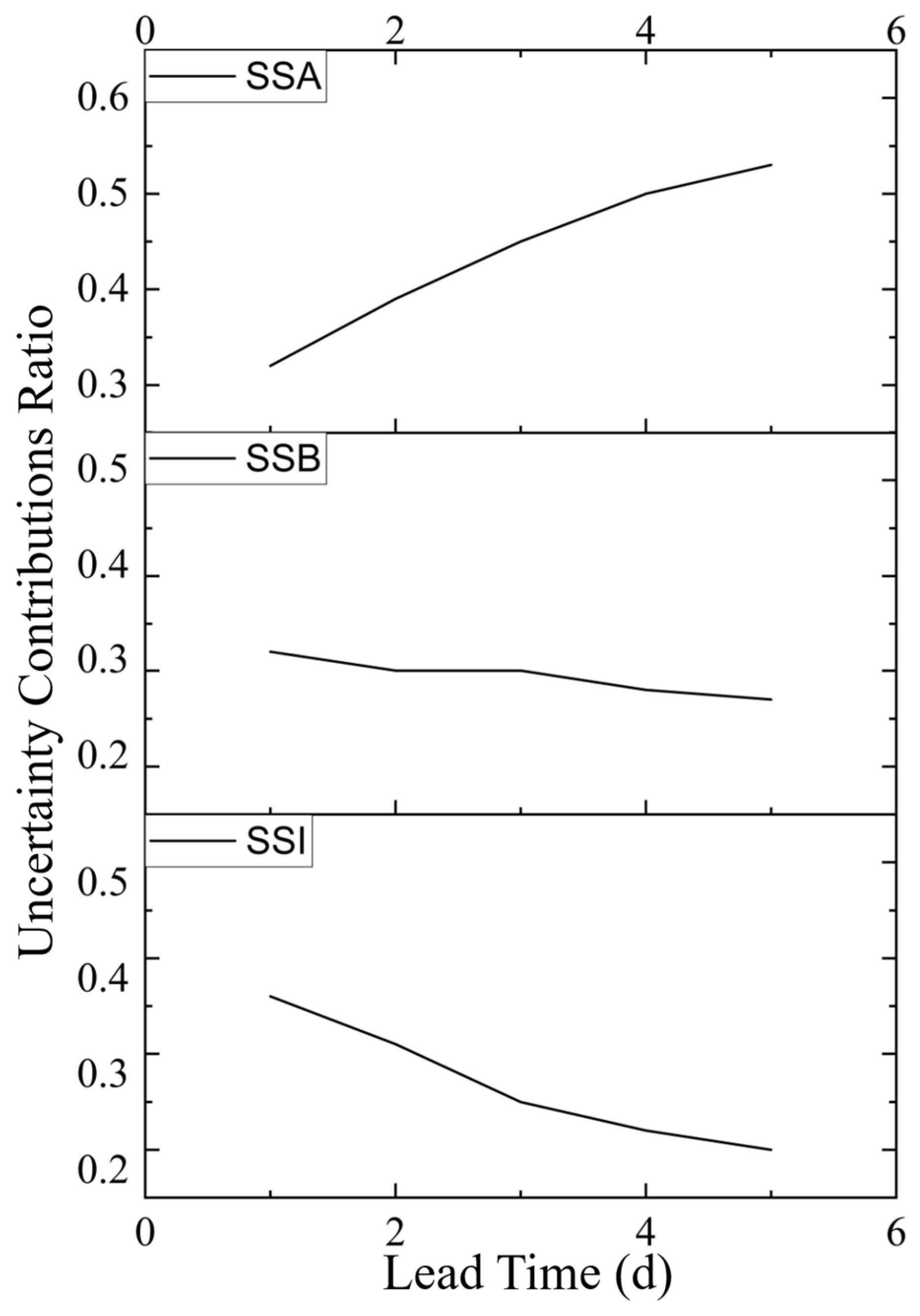 Hydrology 12 00104 g009