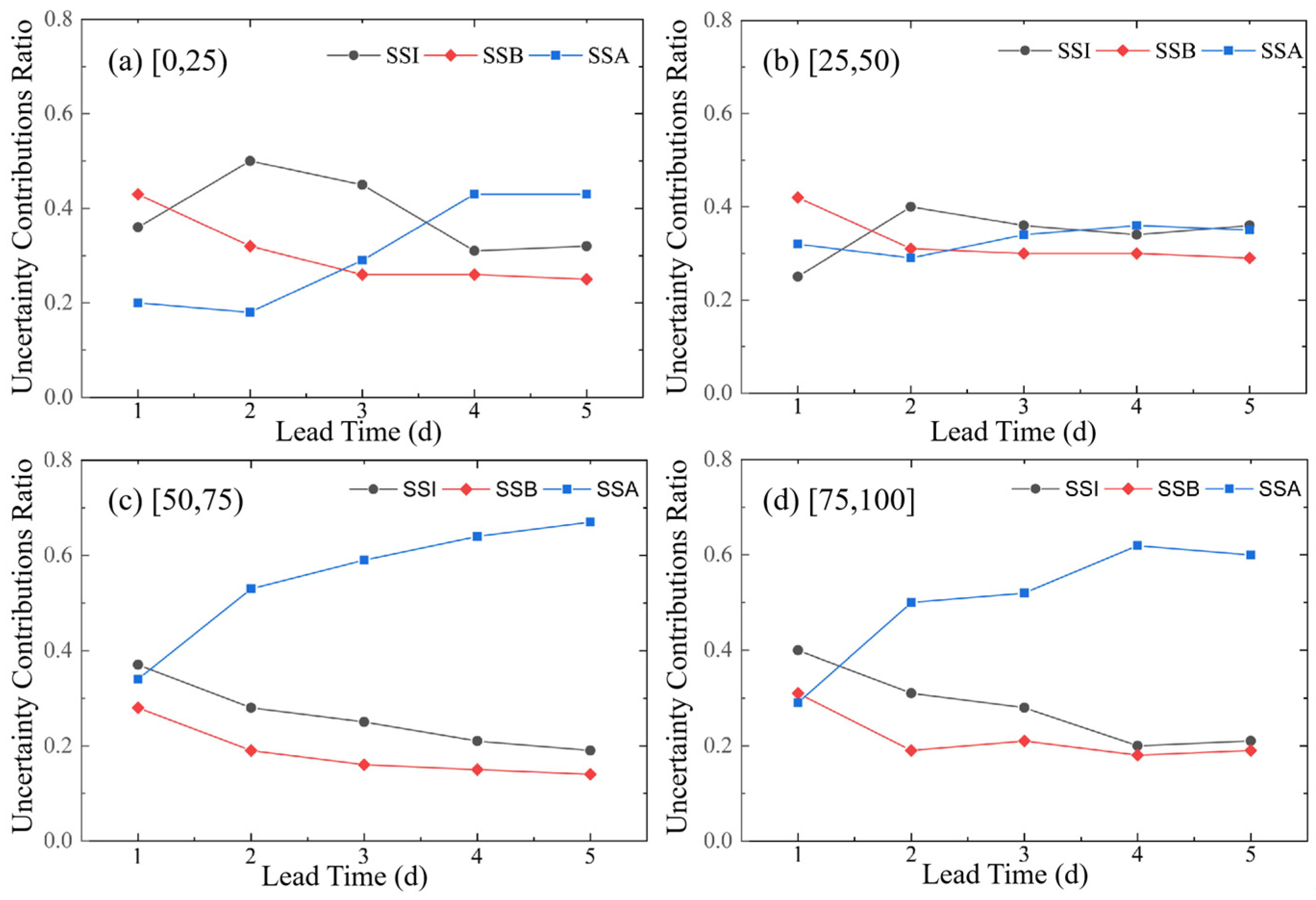 Hydrology 12 00104 g010