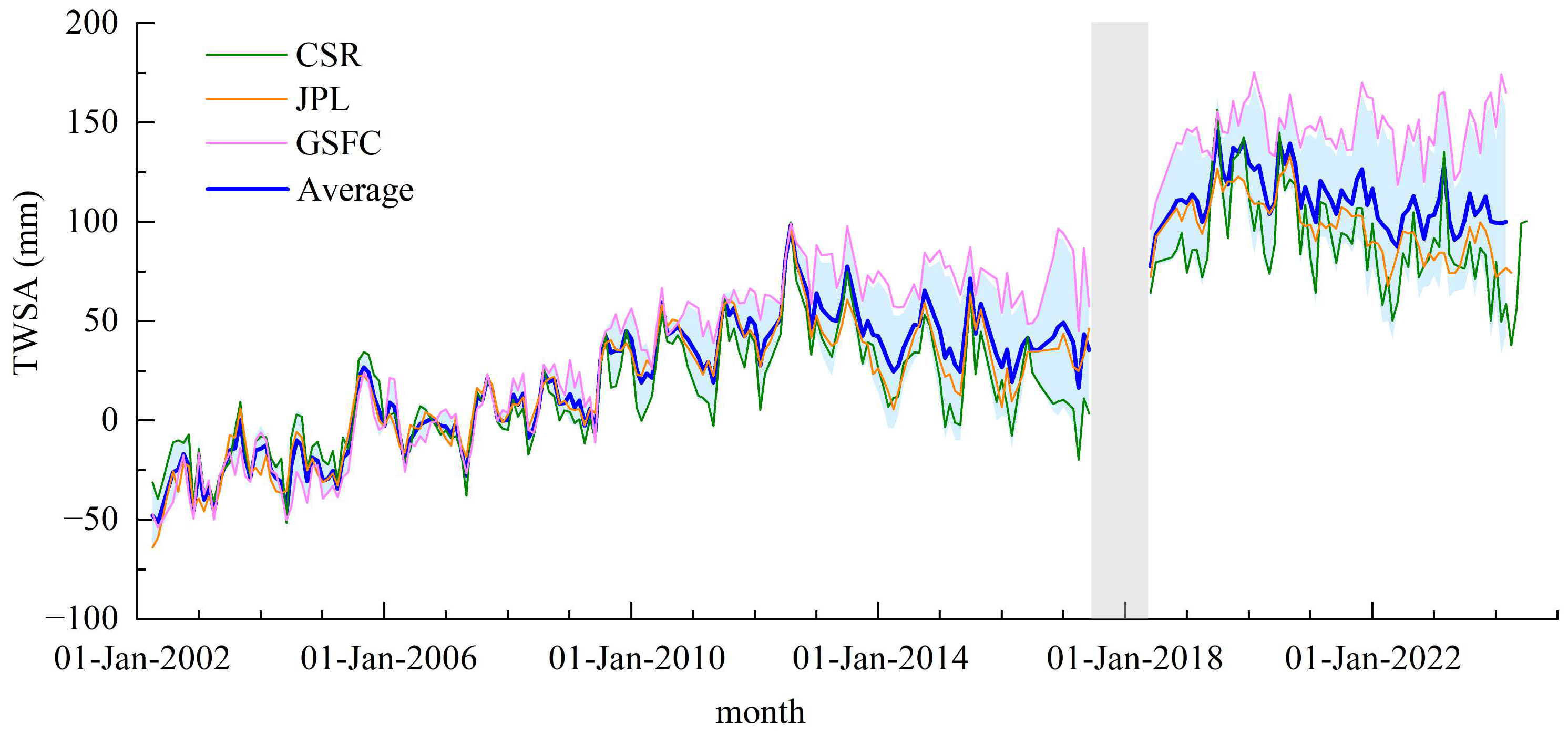 Hydrology 12 00105 g002