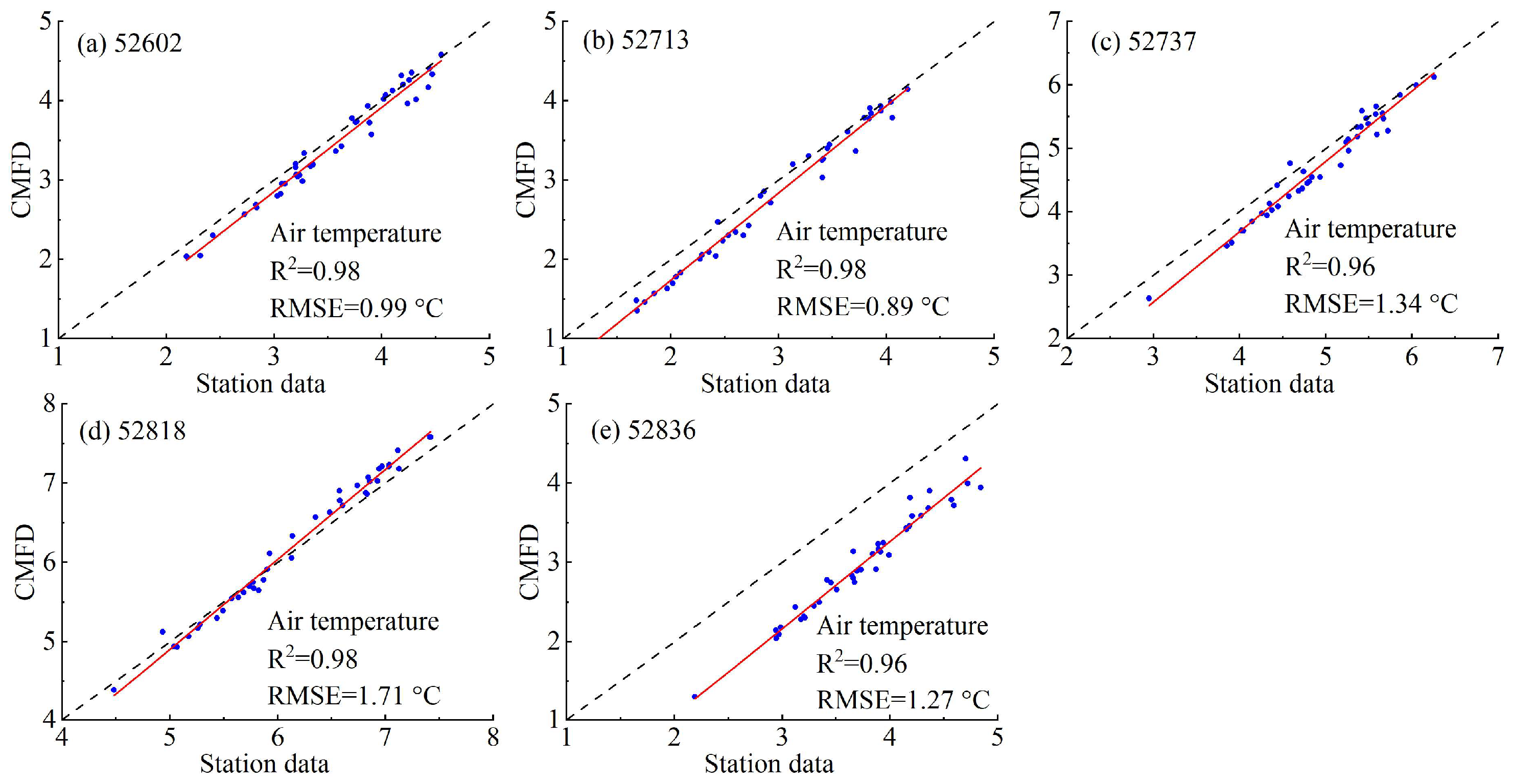 Hydrology 12 00105 g007