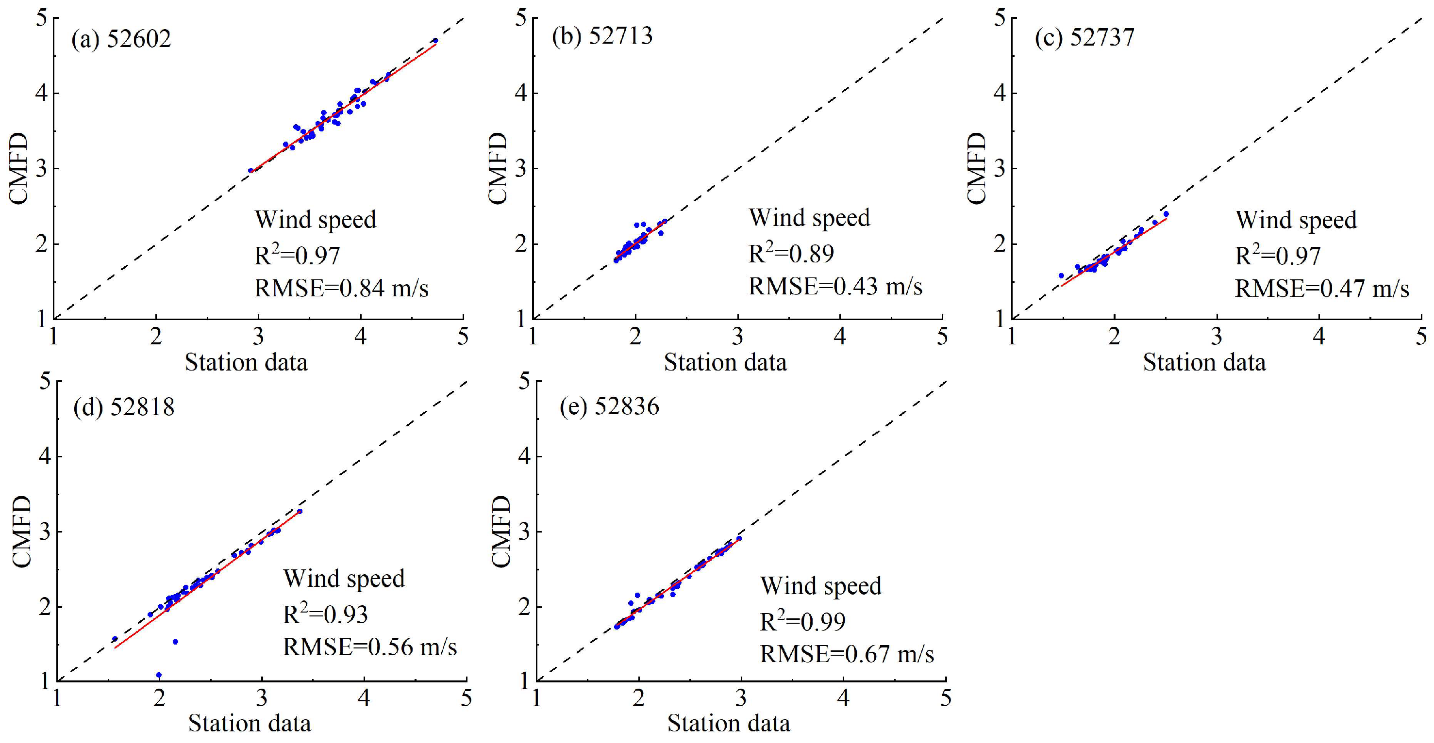 Hydrology 12 00105 g008