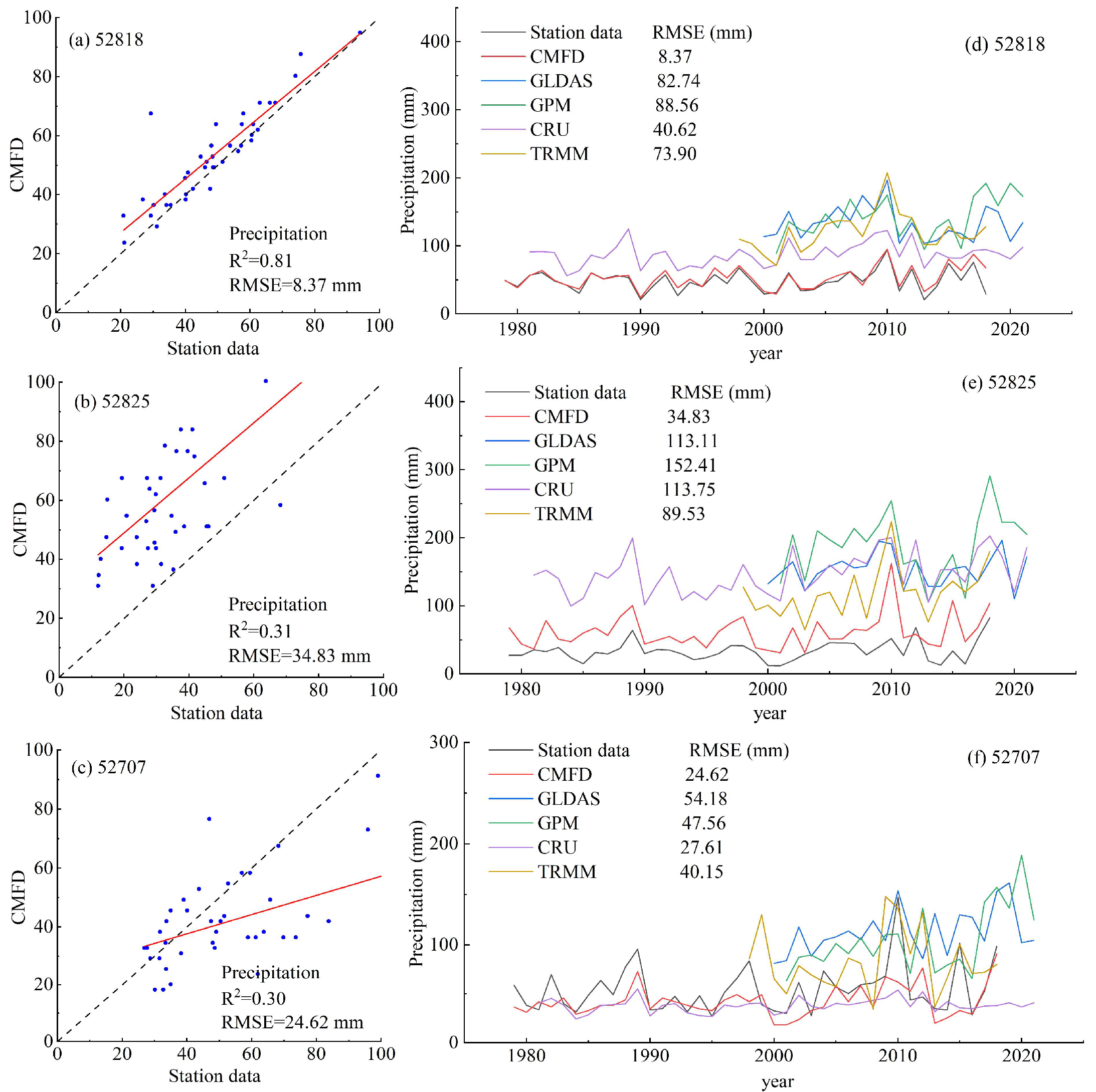 Hydrology 12 00105 g009