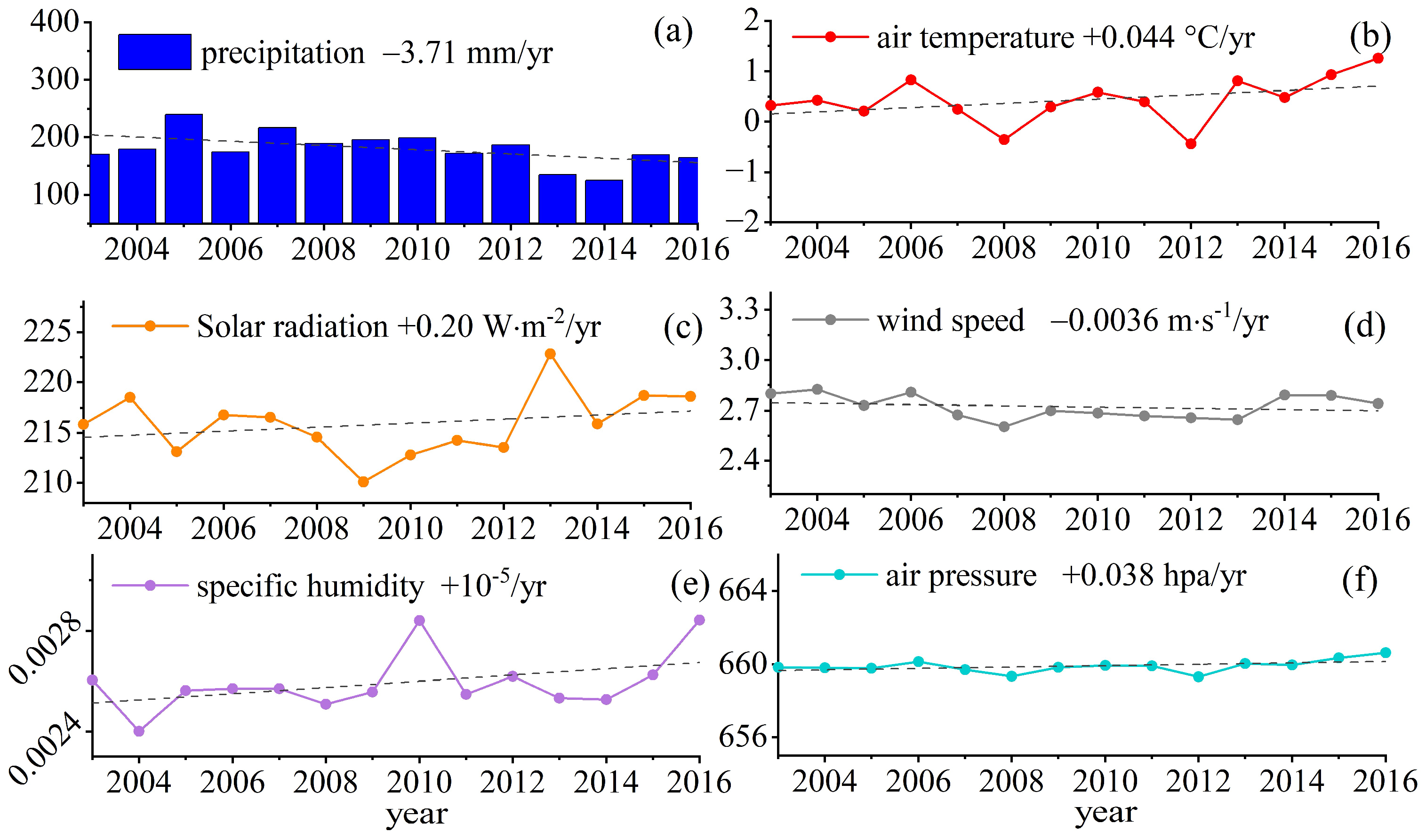 Hydrology 12 00105 g011
