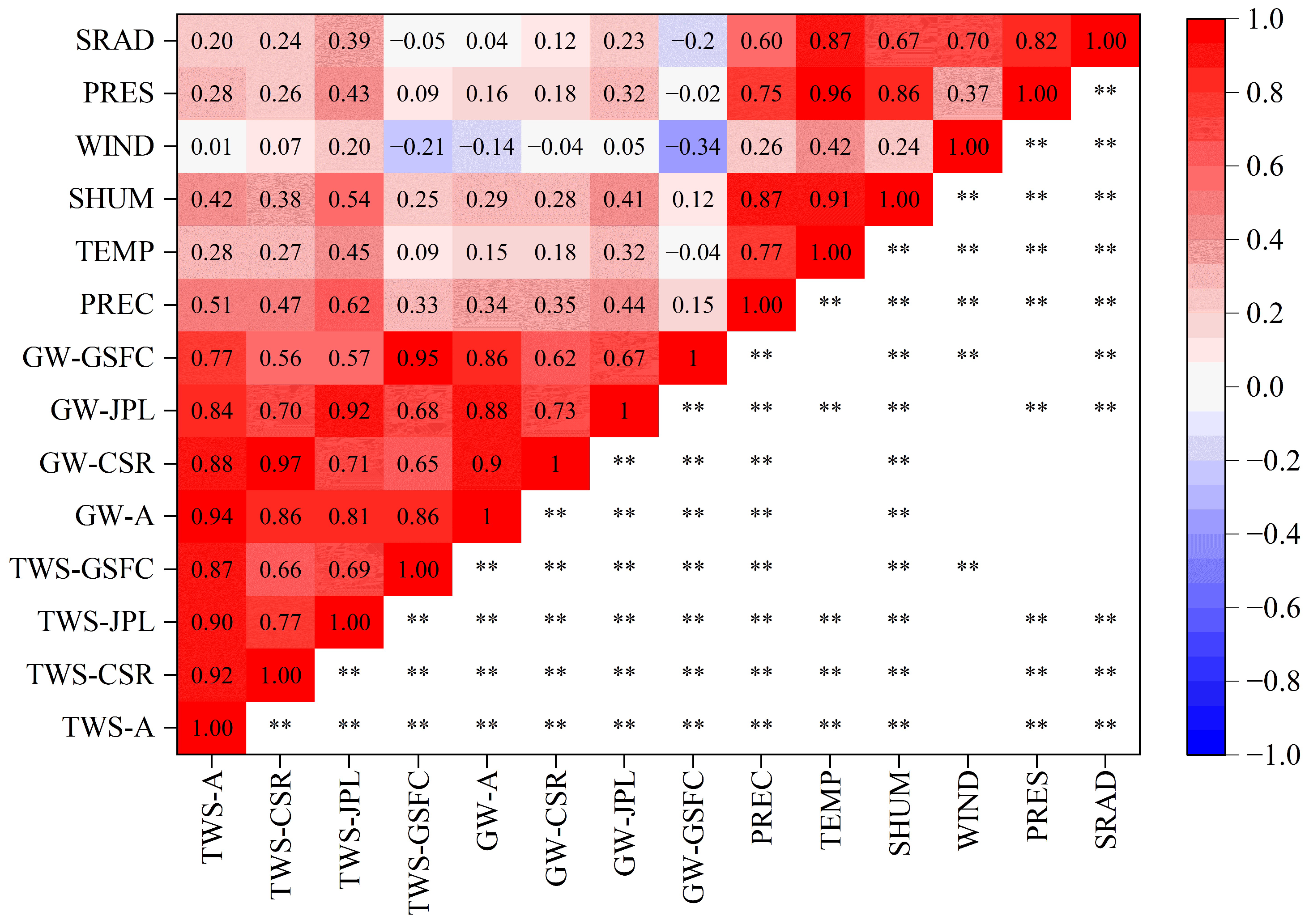 Hydrology 12 00105 g013