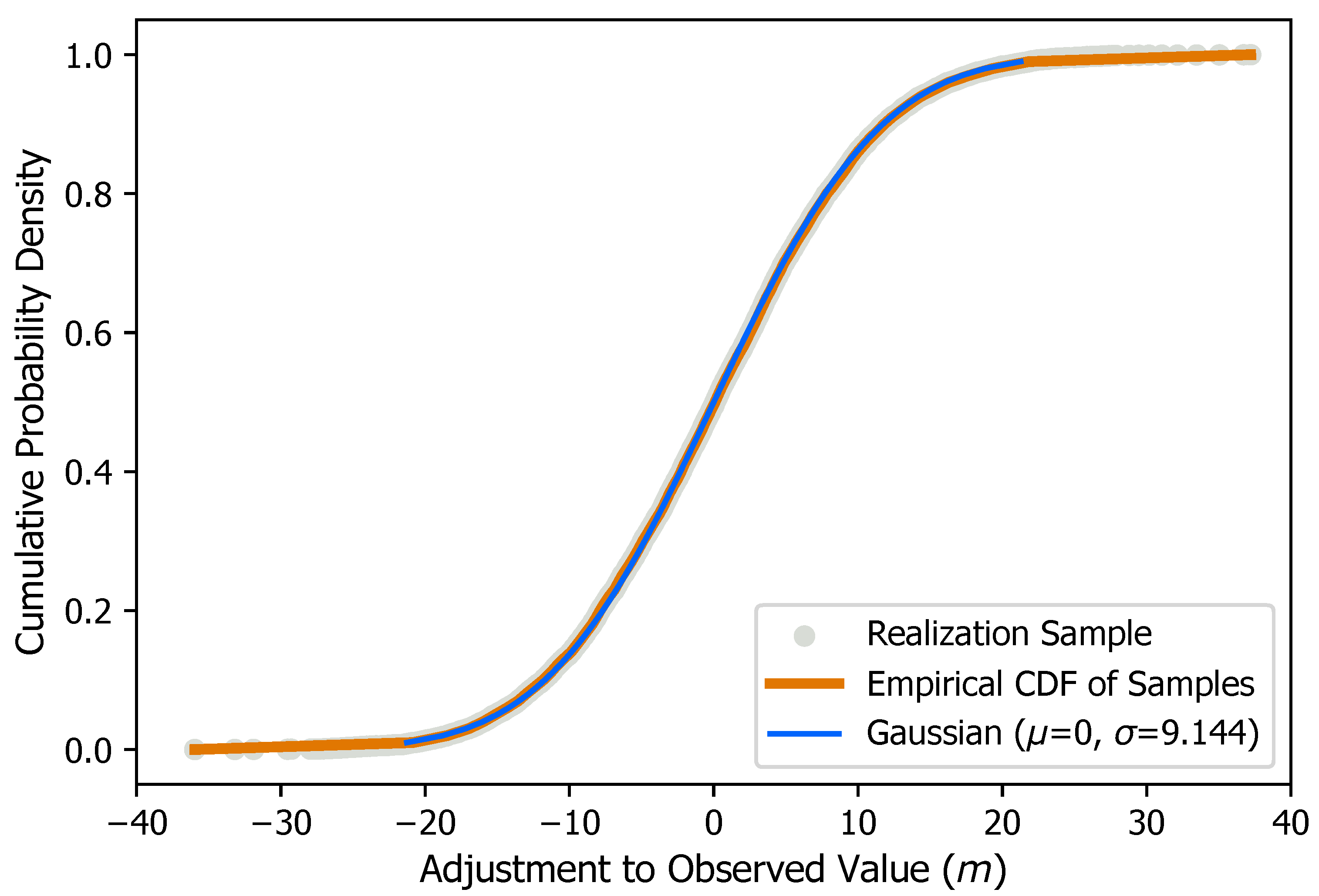 Hydrology 12 00106 g007