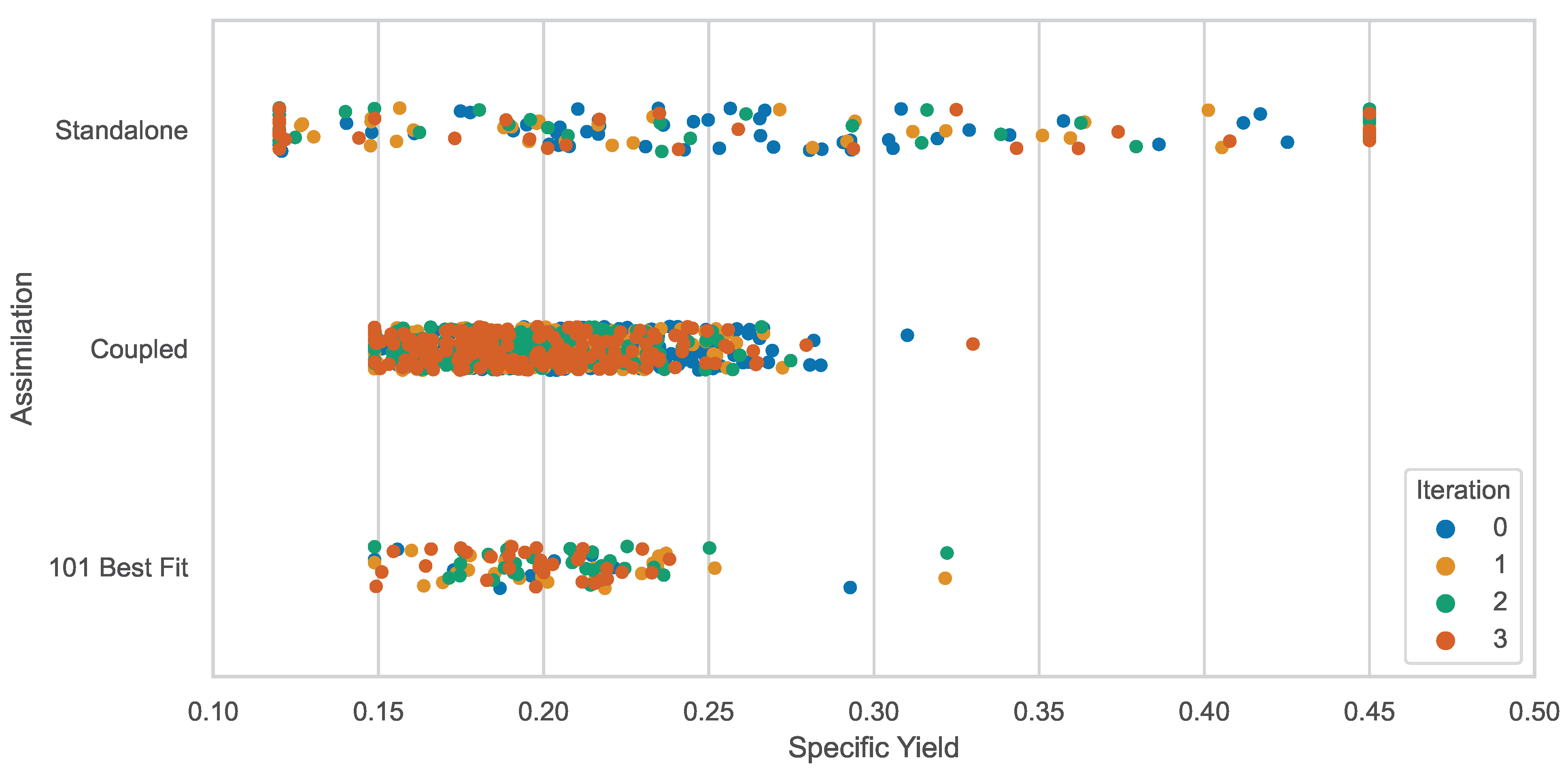Hydrology 12 00106 g009