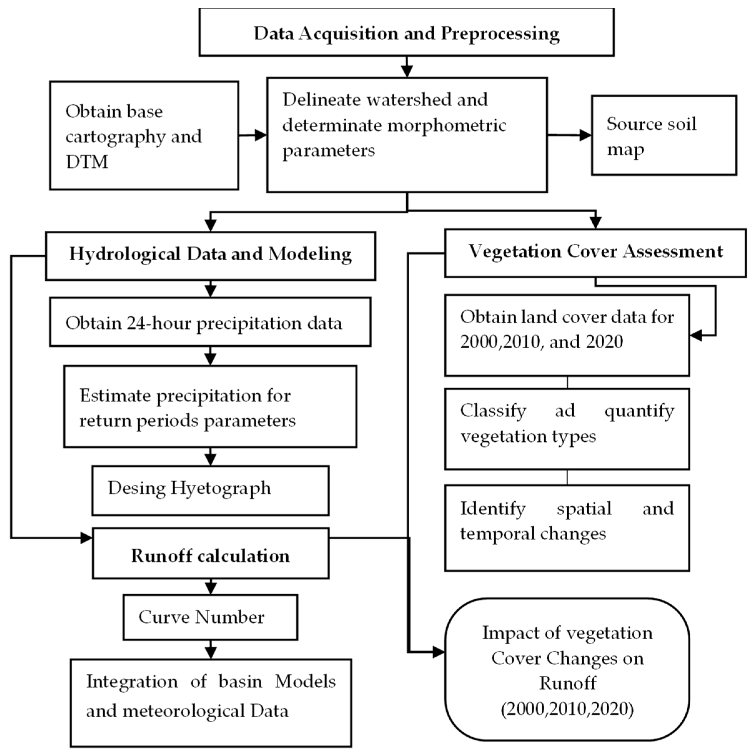 Hydrology 12 00107 g002