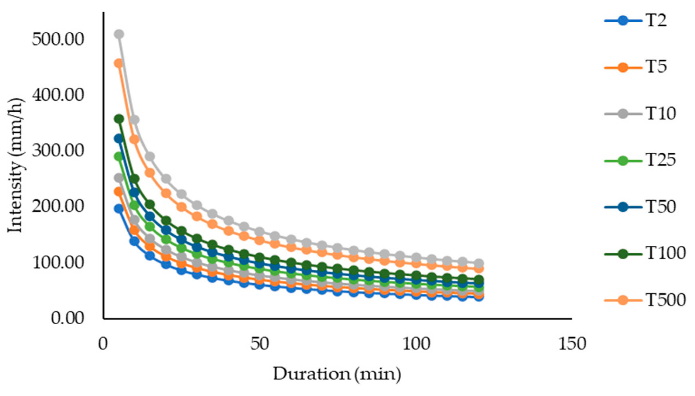 Hydrology 12 00107 g005