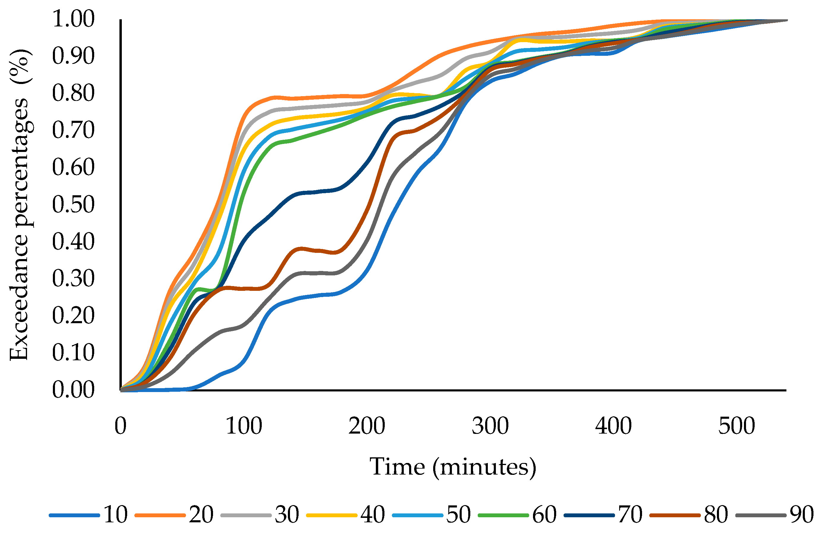 Hydrology 12 00107 g006