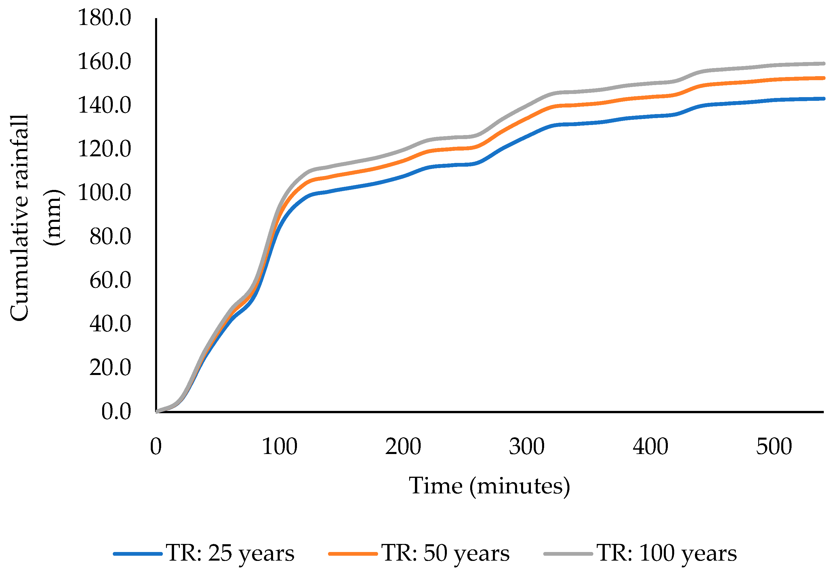 Hydrology 12 00107 g007