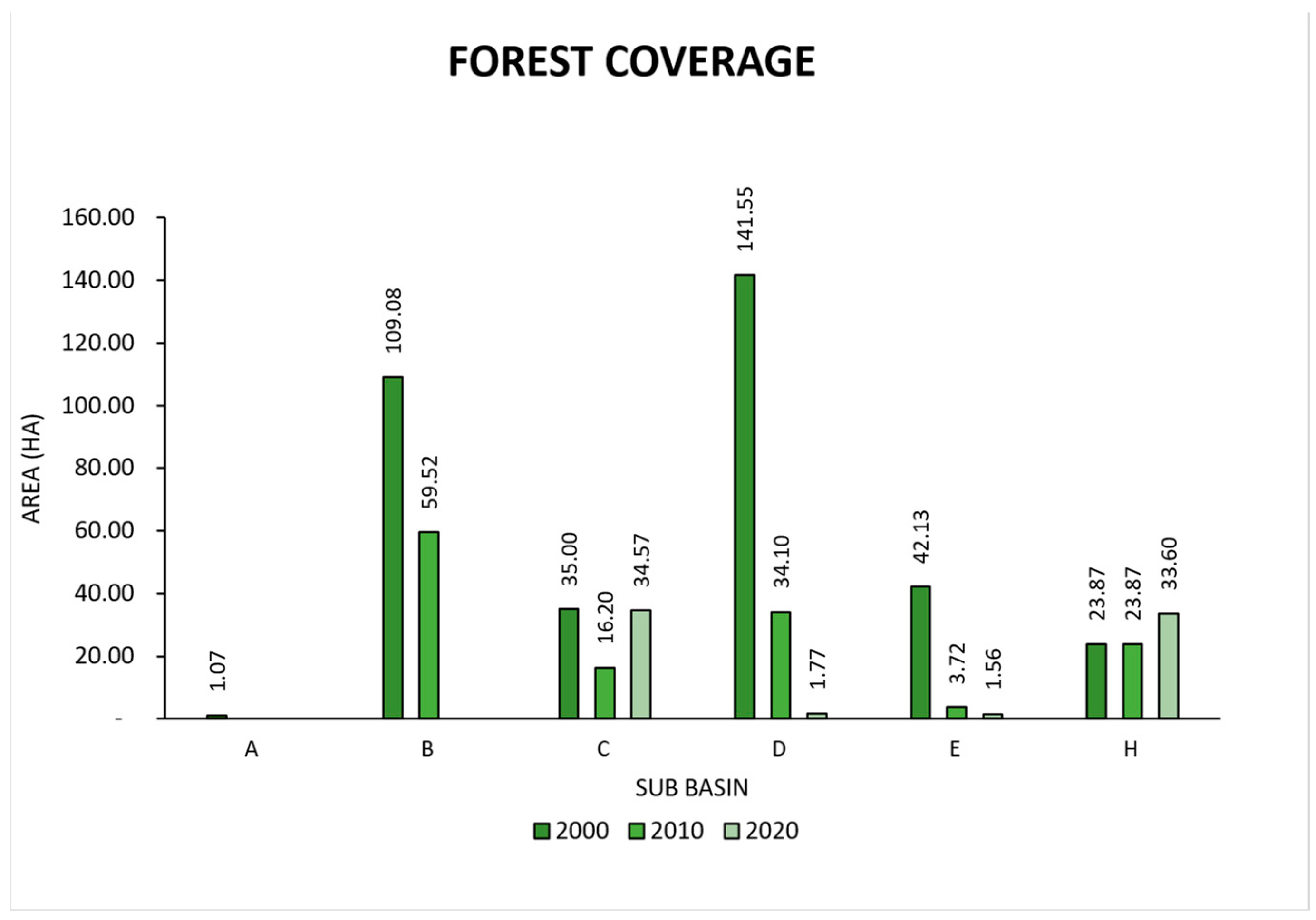 Hydrology 12 00107 g012