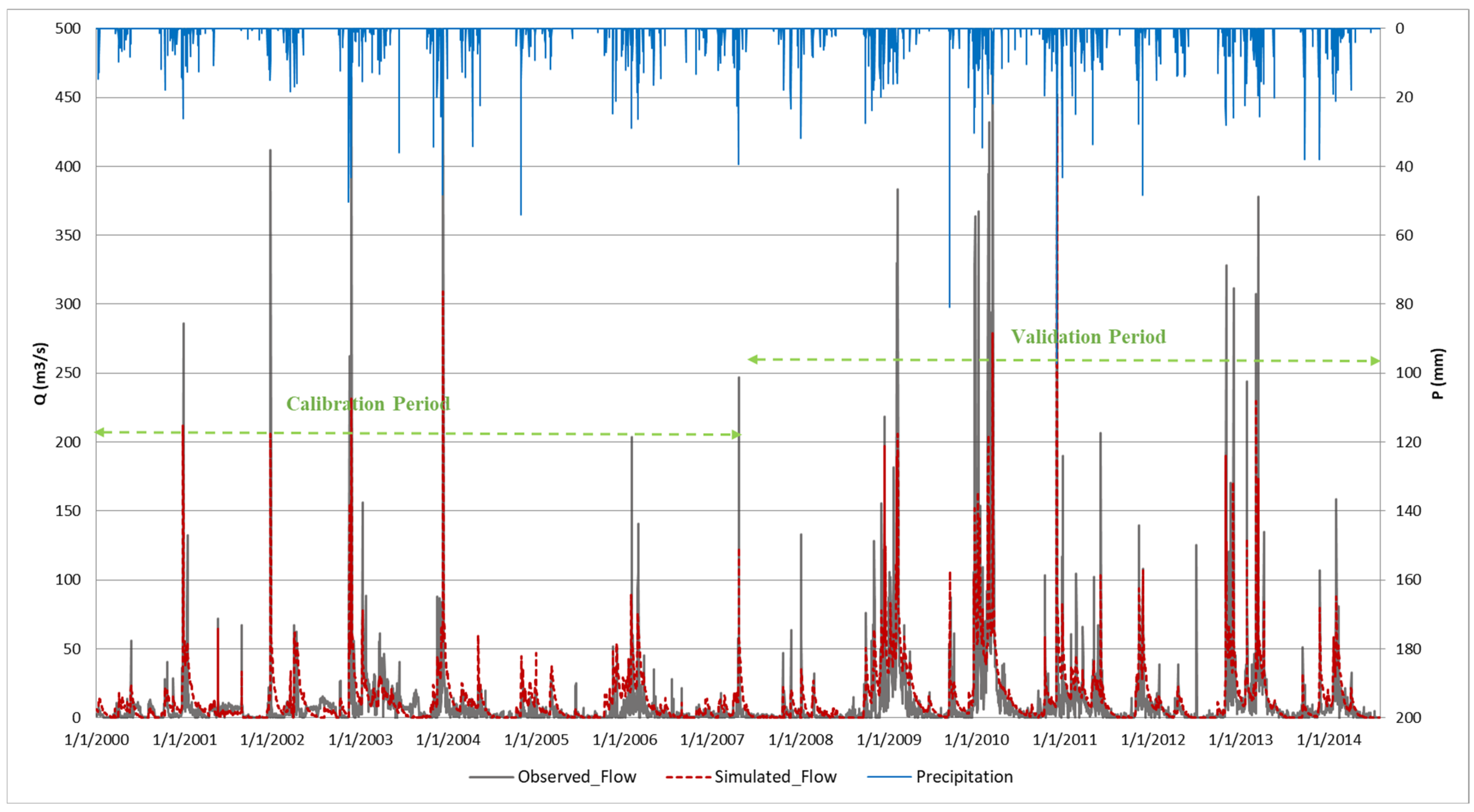 Hydrology 12 00109 g002