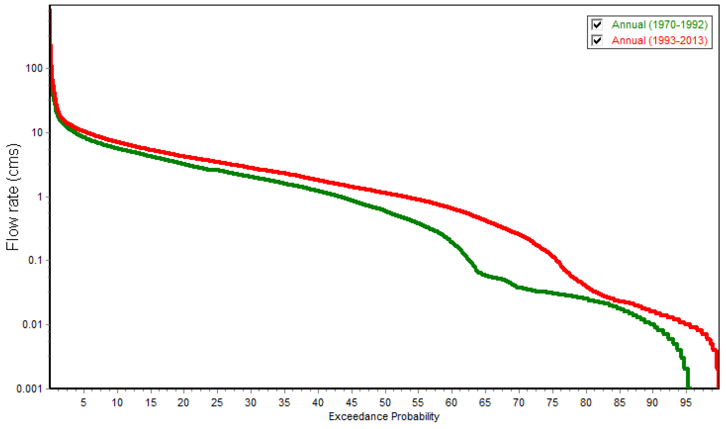 Hydrology 12 00109 g003