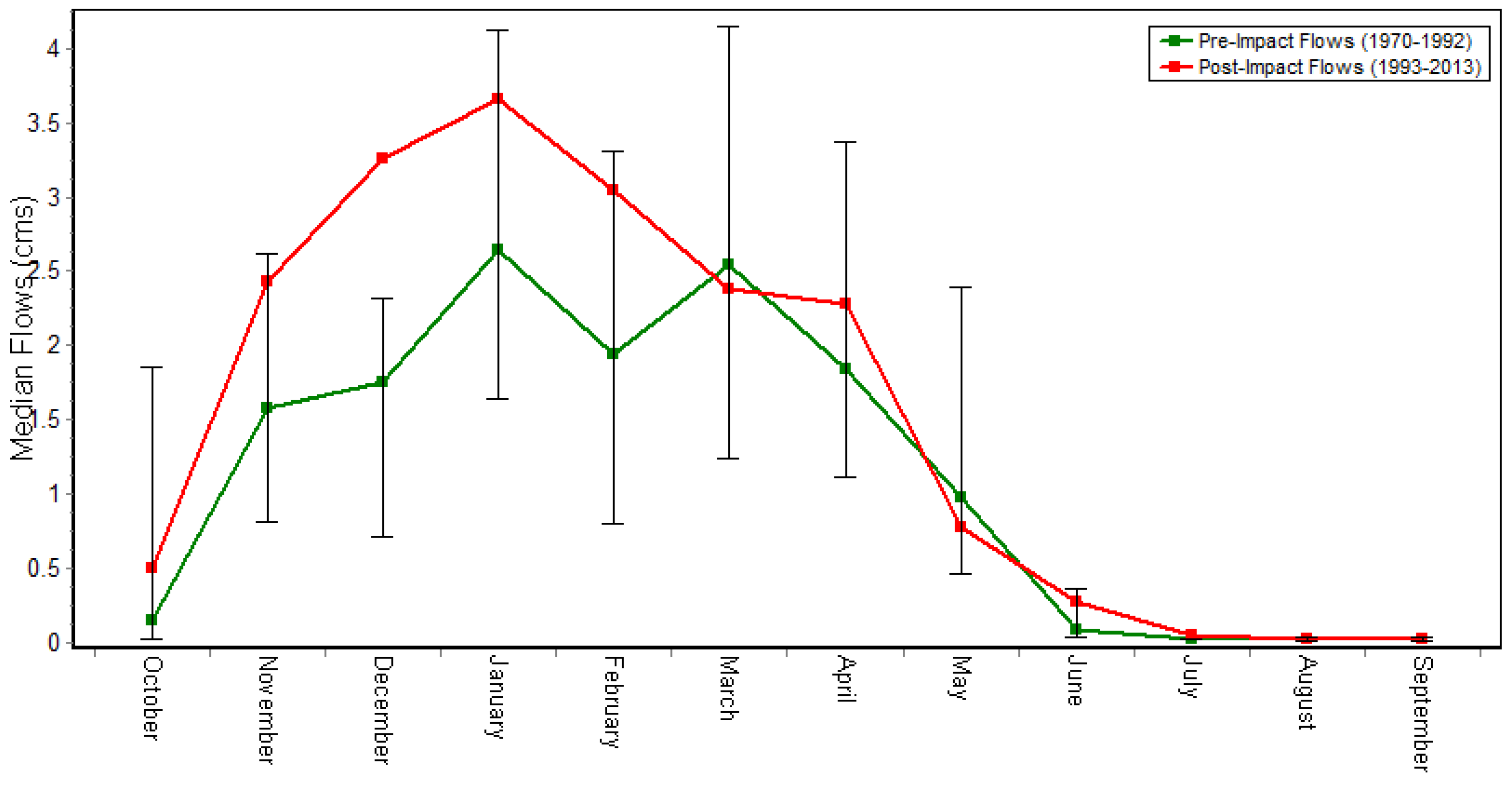 Hydrology 12 00109 g004