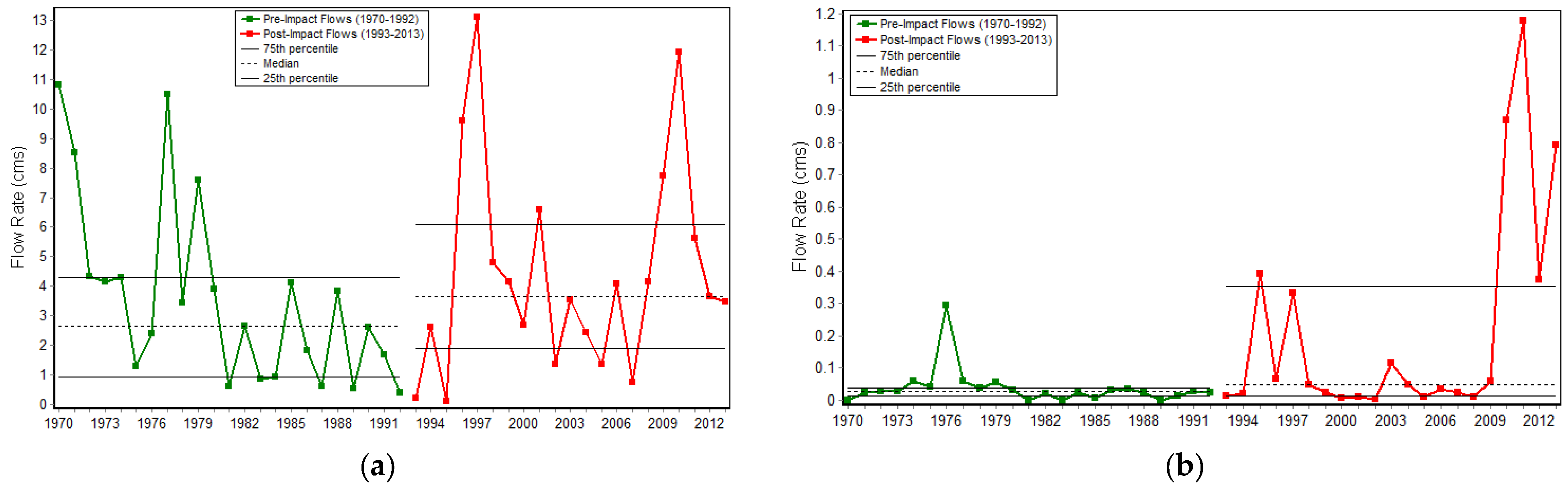 Hydrology 12 00109 g005