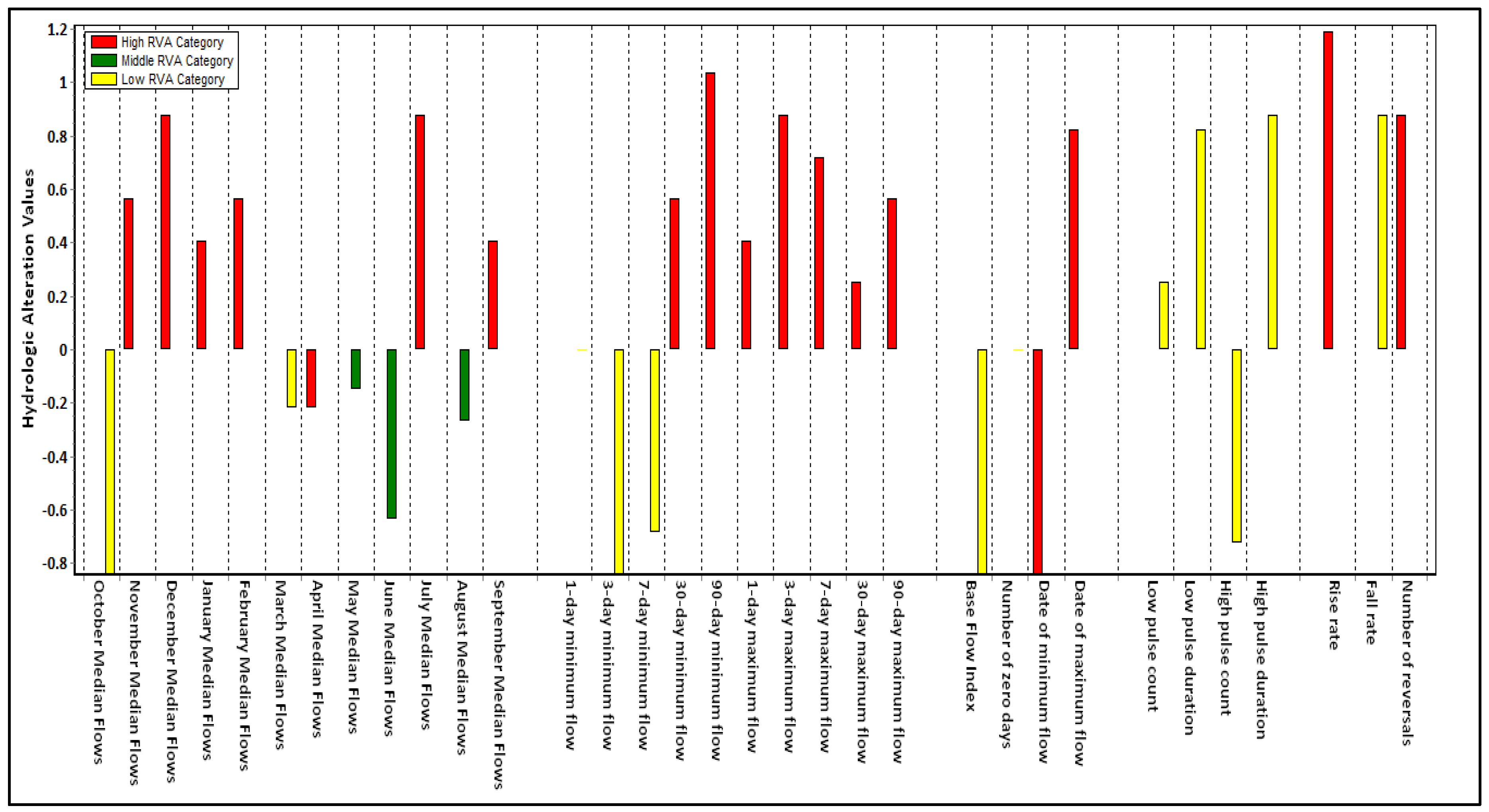 Hydrology 12 00109 g006