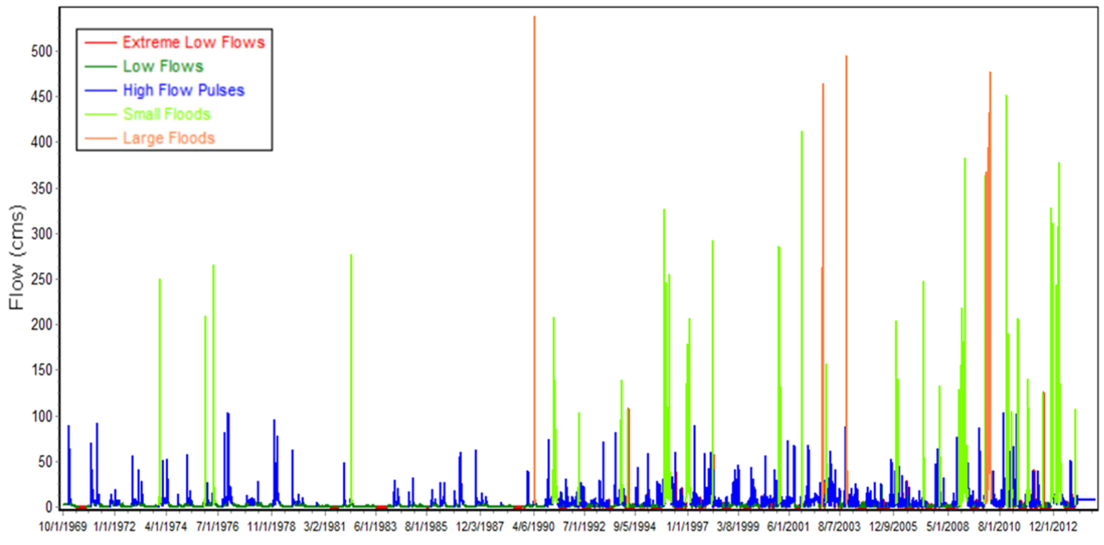 Hydrology 12 00109 g007