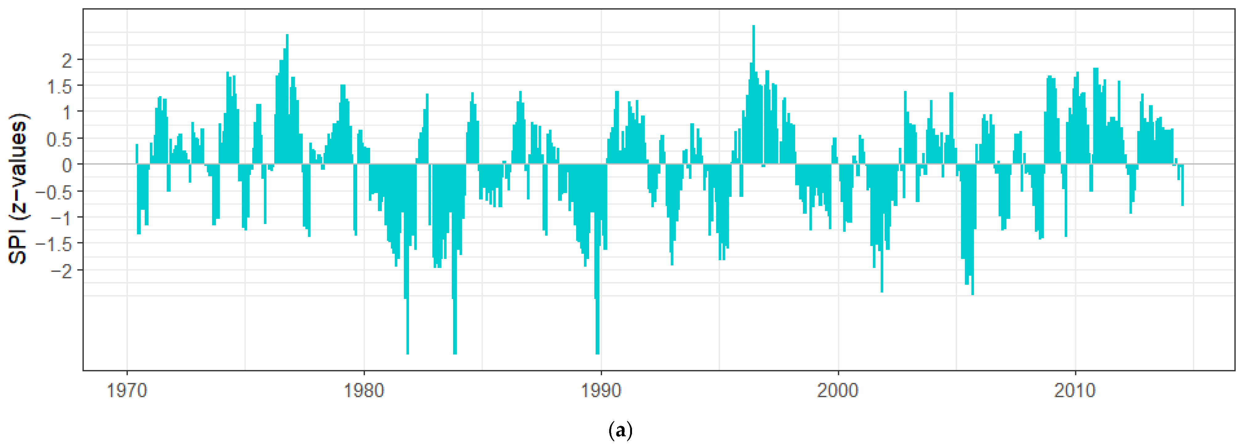 Hydrology 12 00109 g010a