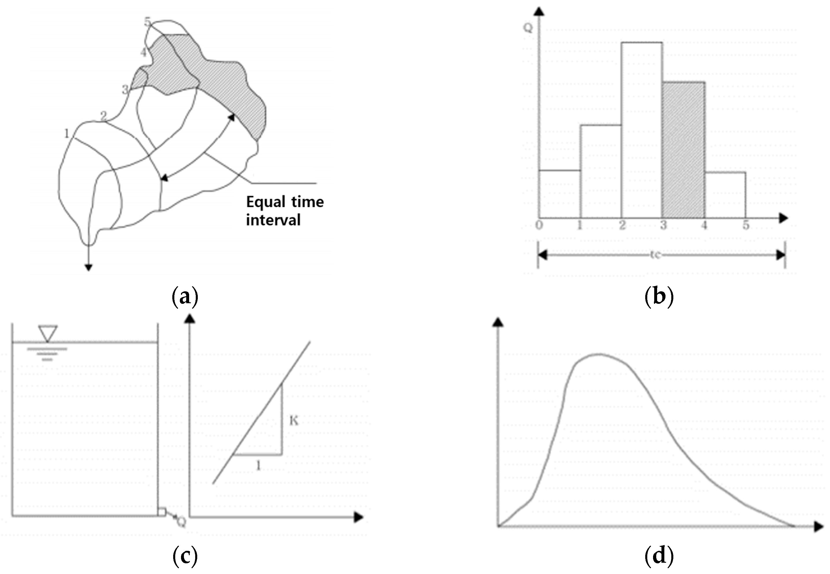 Hydrology 12 00110 g003