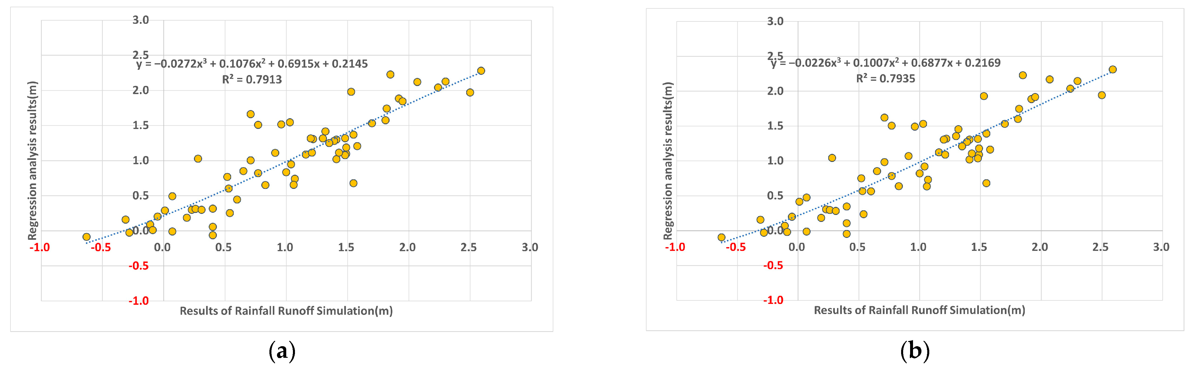 Hydrology 12 00110 g005
