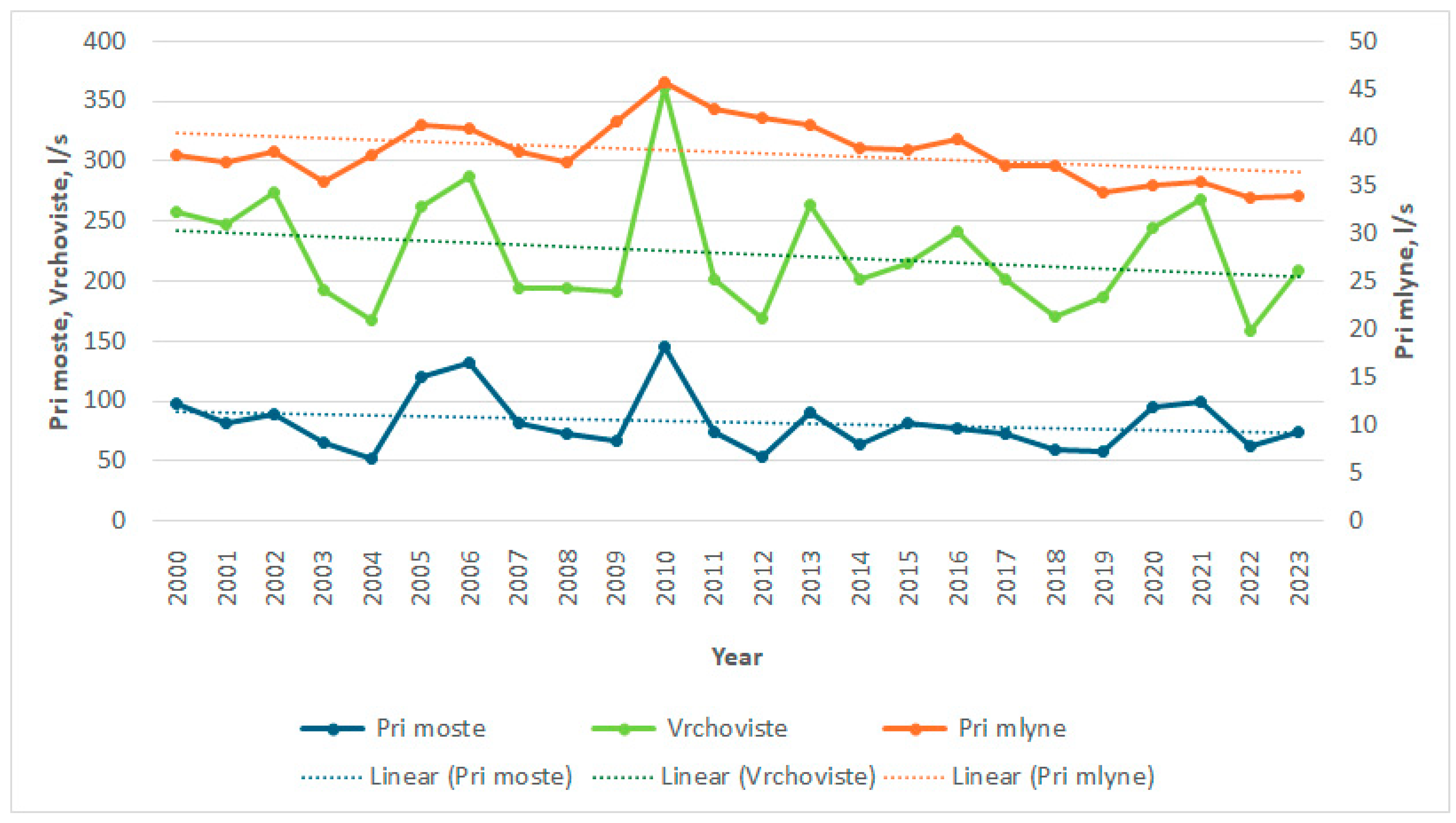 Hydrology 12 00111 g002