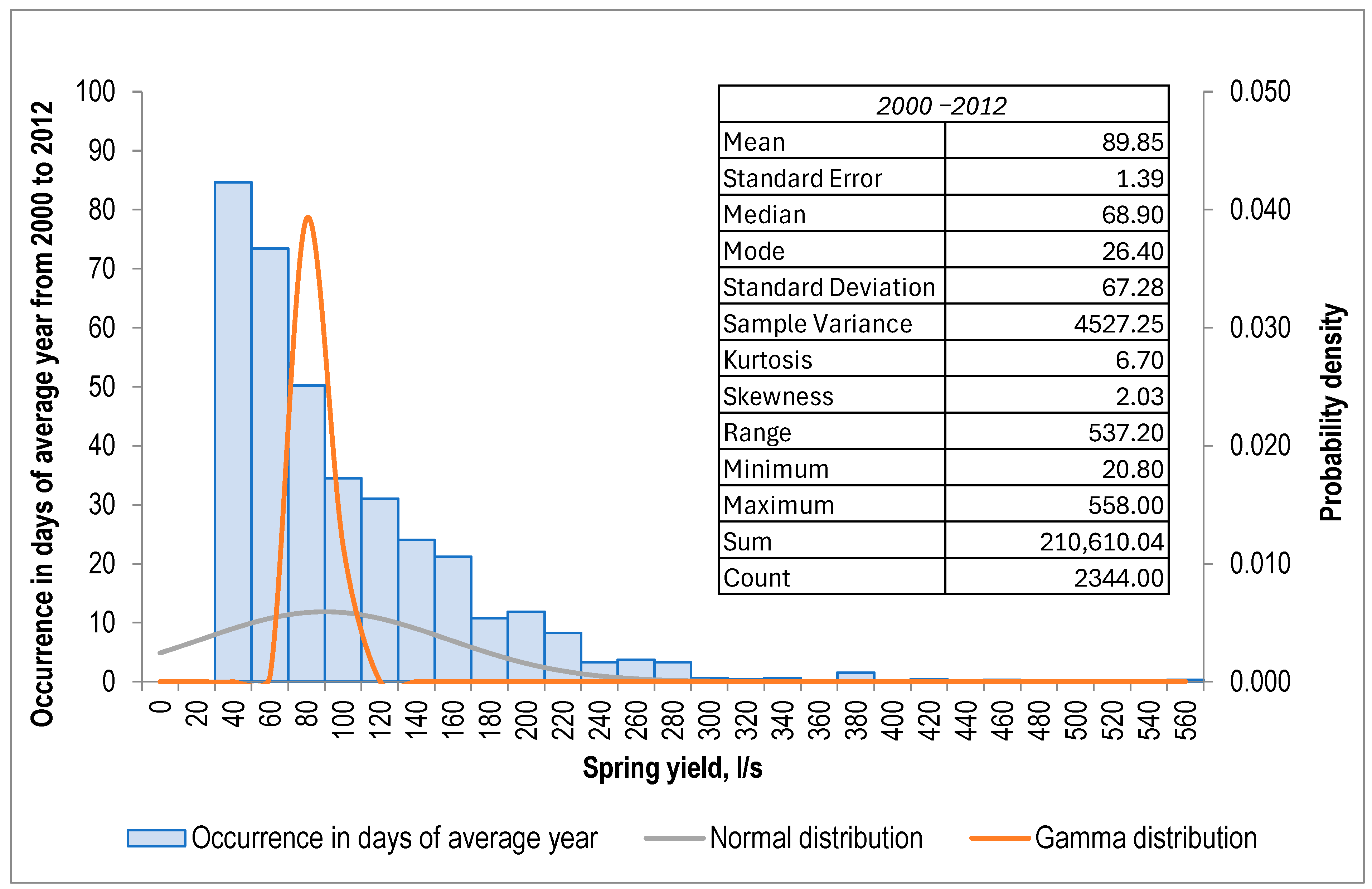Hydrology 12 00111 g003