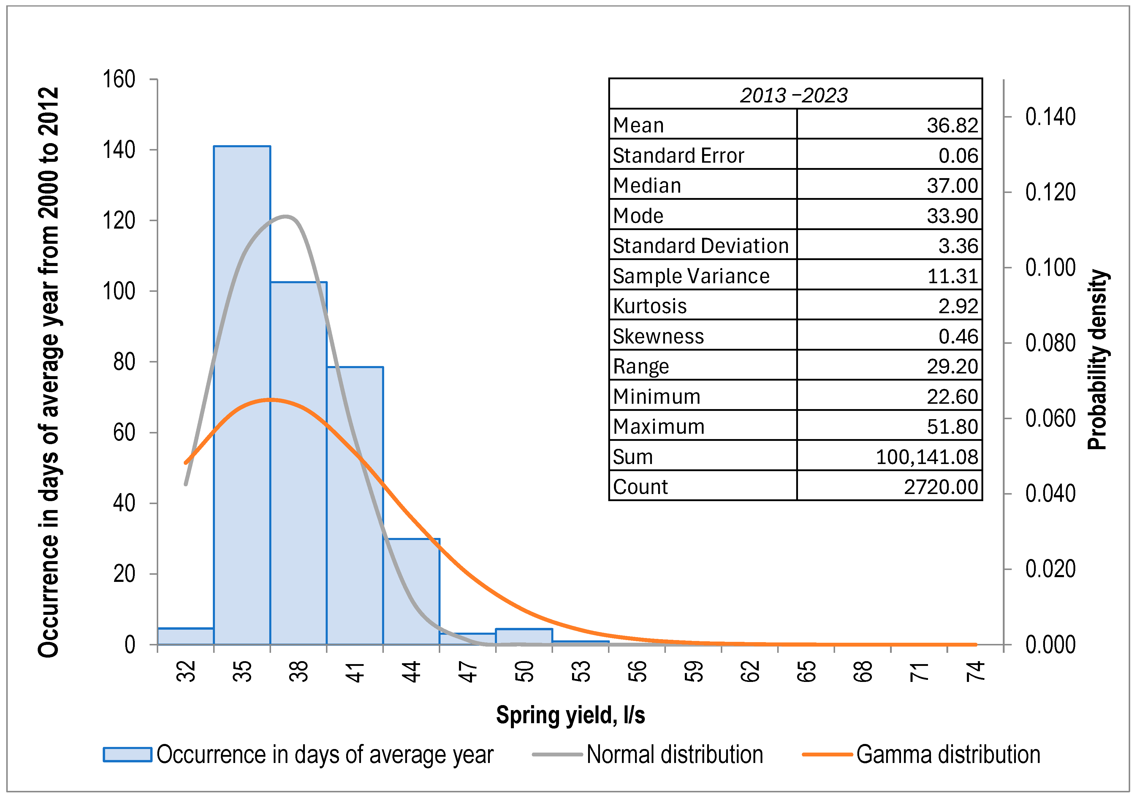 Hydrology 12 00111 g006