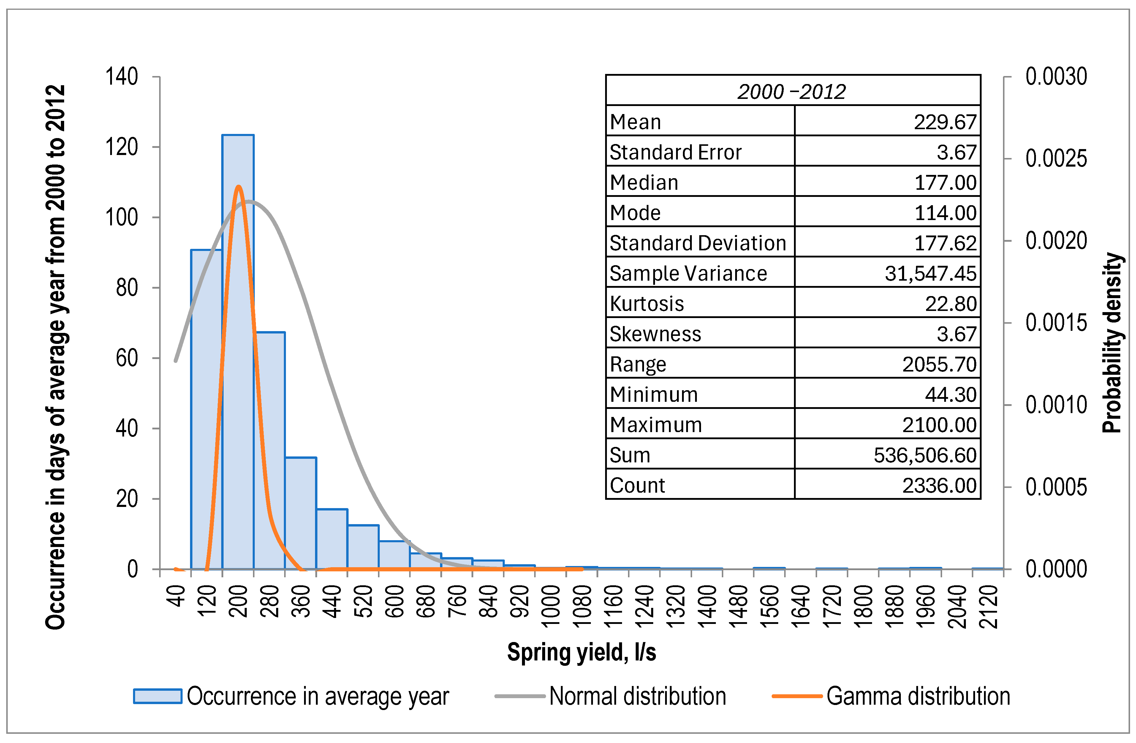 Hydrology 12 00111 g007