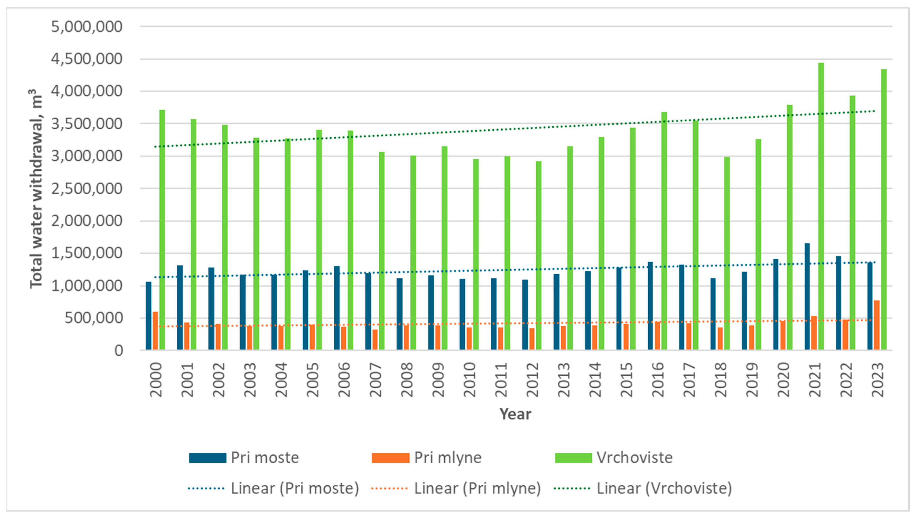Hydrology 12 00111 g009