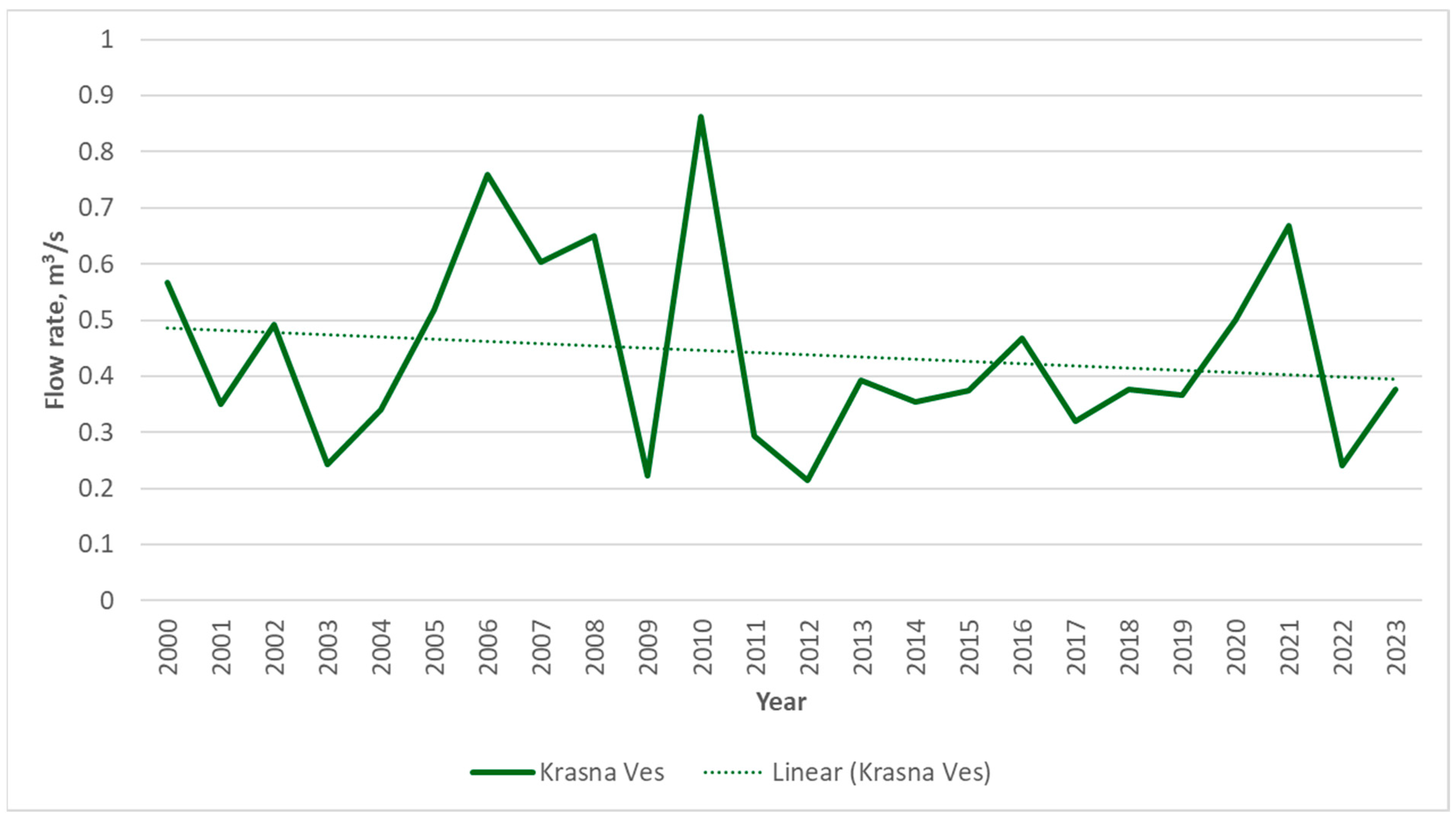 Hydrology 12 00111 g010