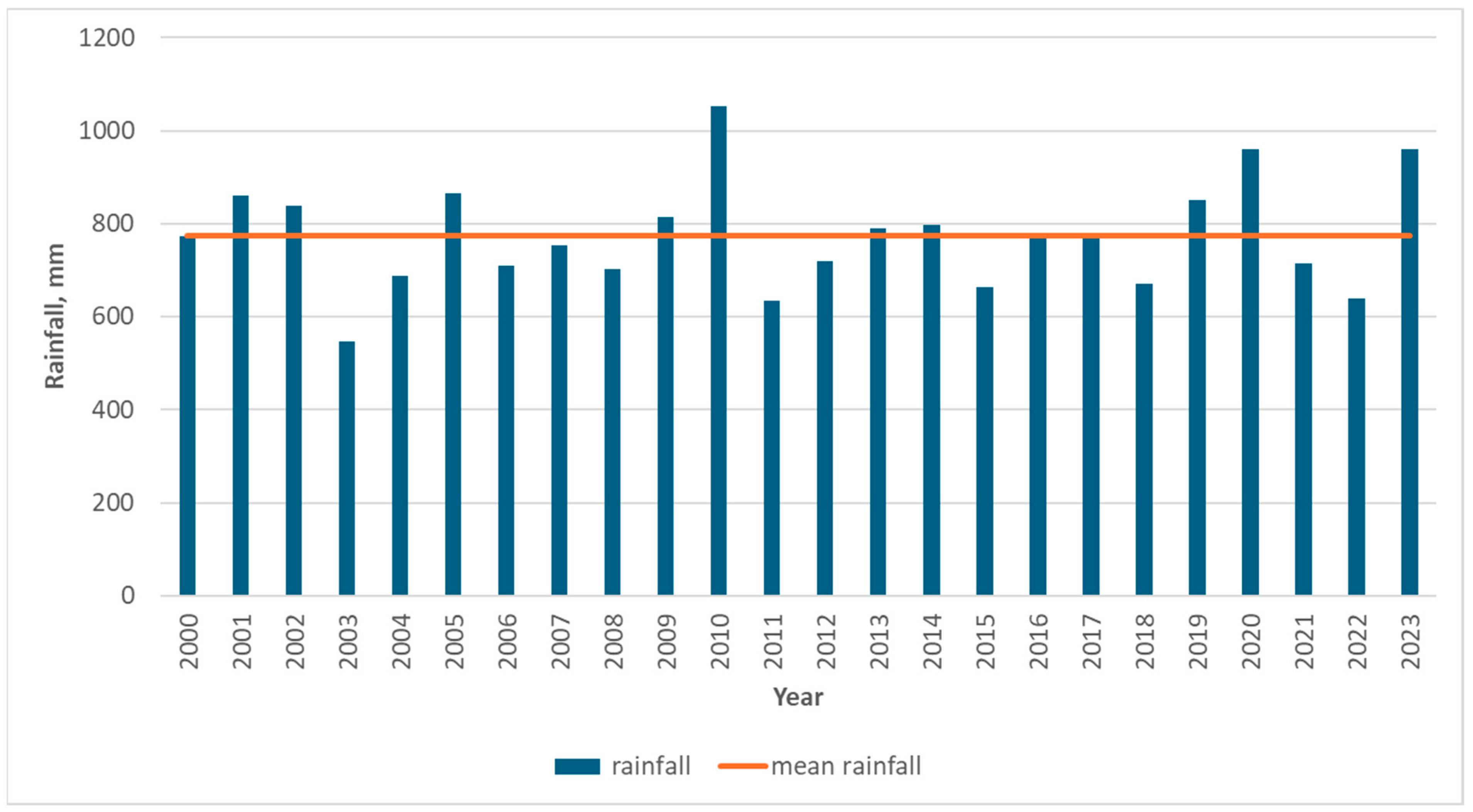 Hydrology 12 00111 g011