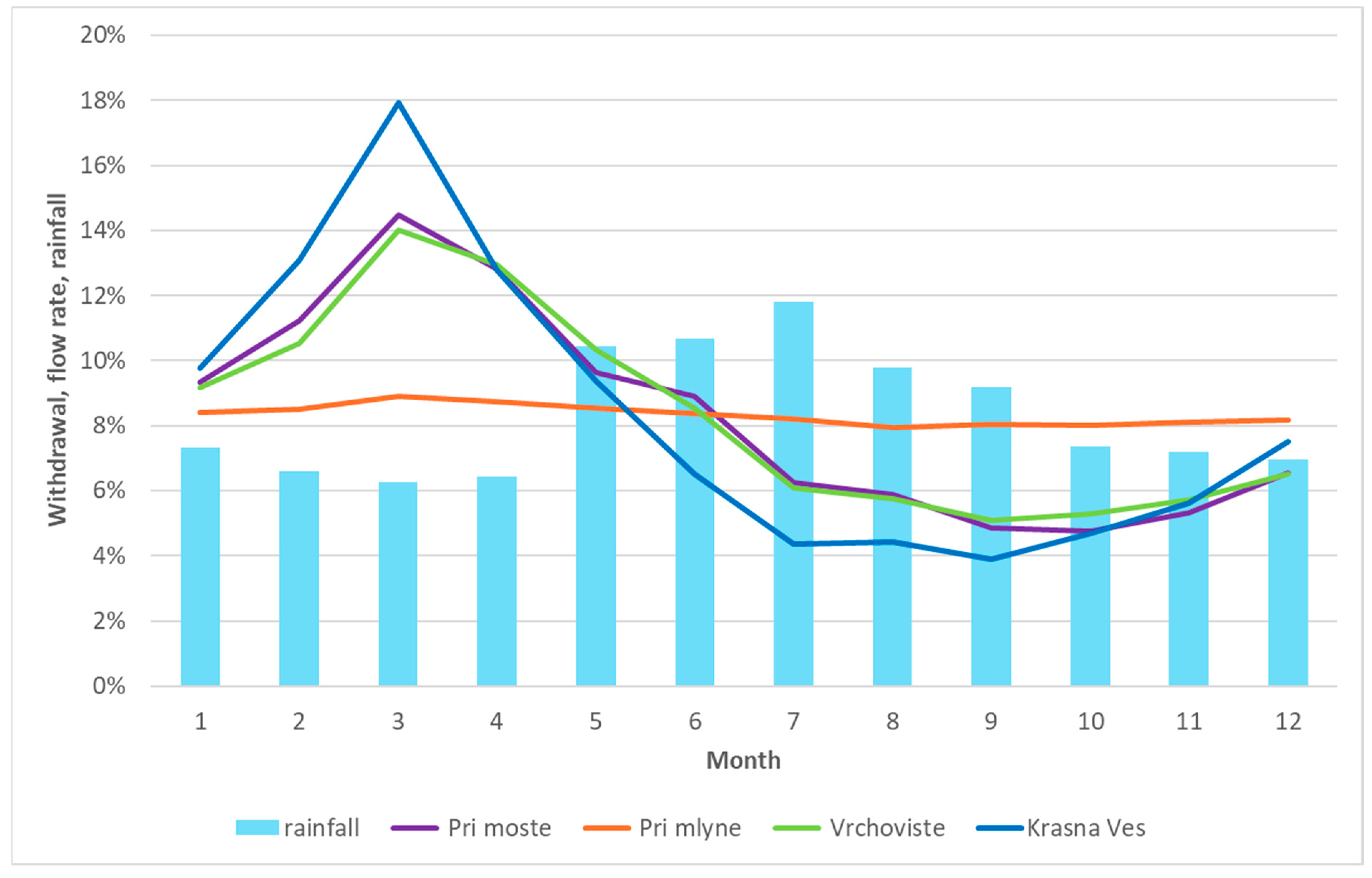 Hydrology 12 00111 g012