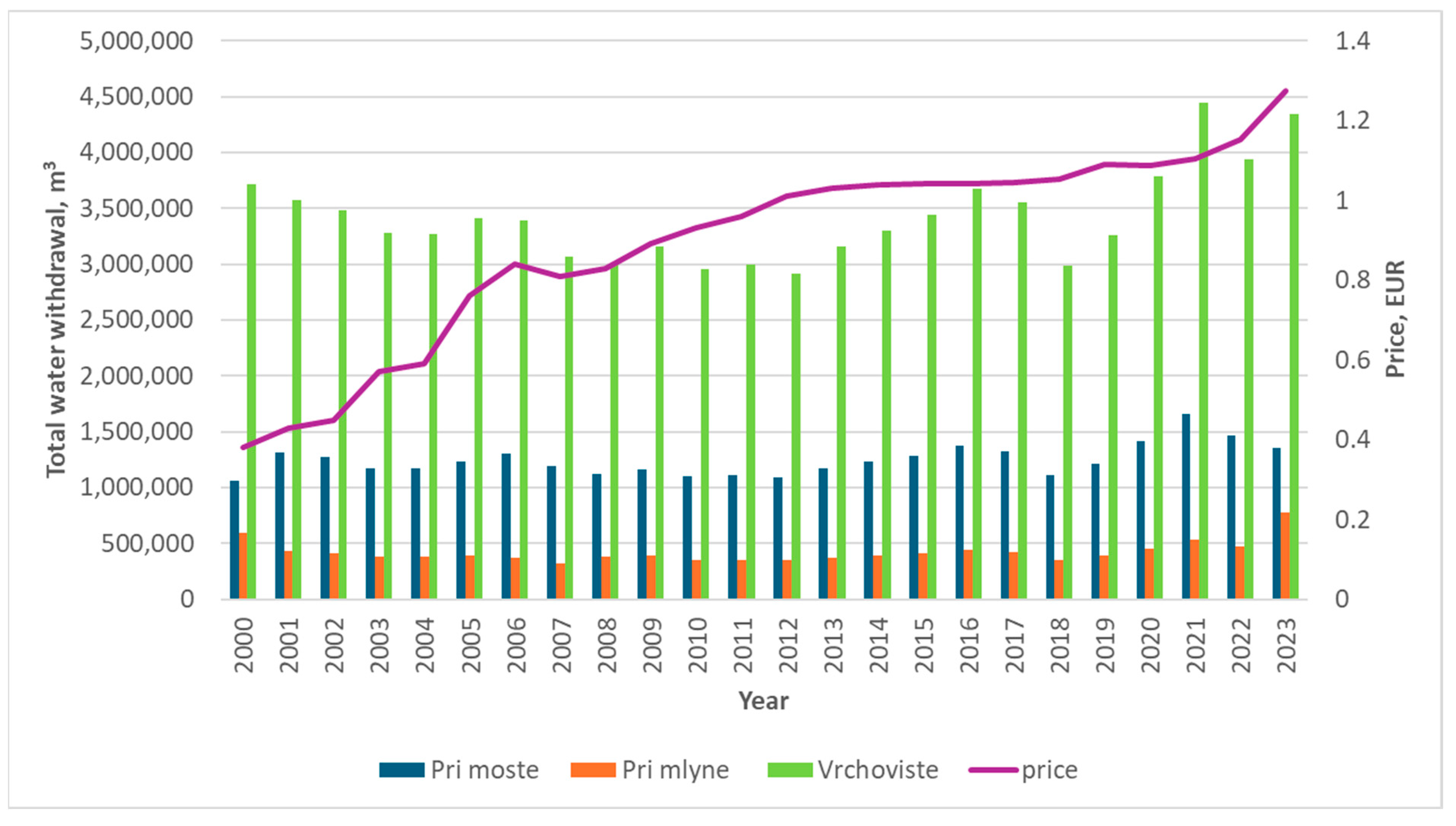 Hydrology 12 00111 g013