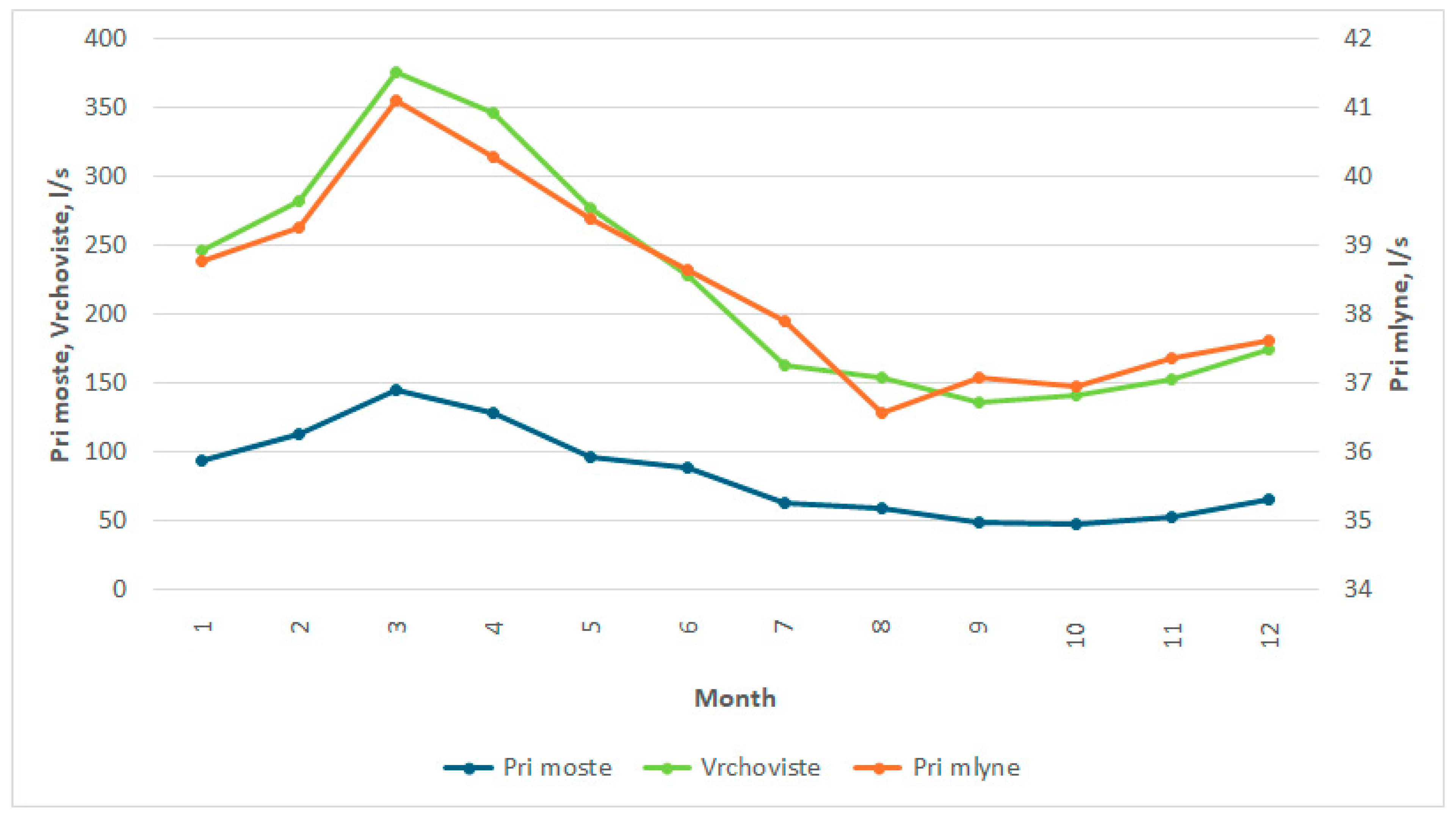 Hydrology 12 00111 g0a1