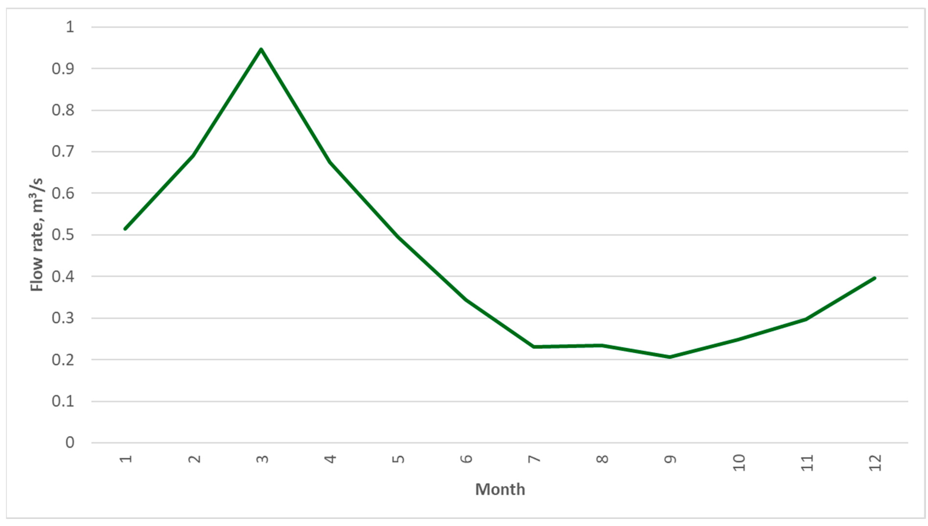 Hydrology 12 00111 g0a3