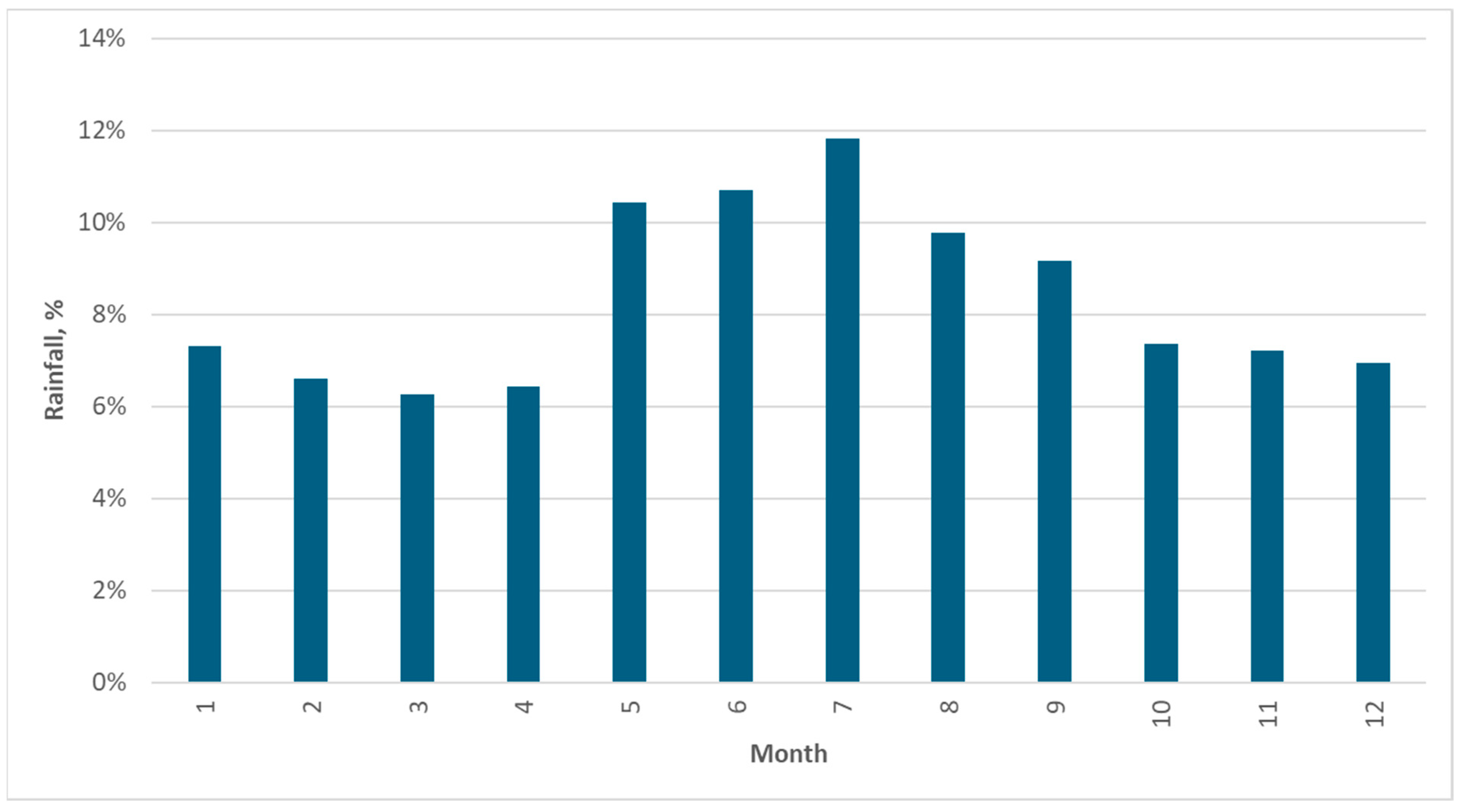 Hydrology 12 00111 g0a4