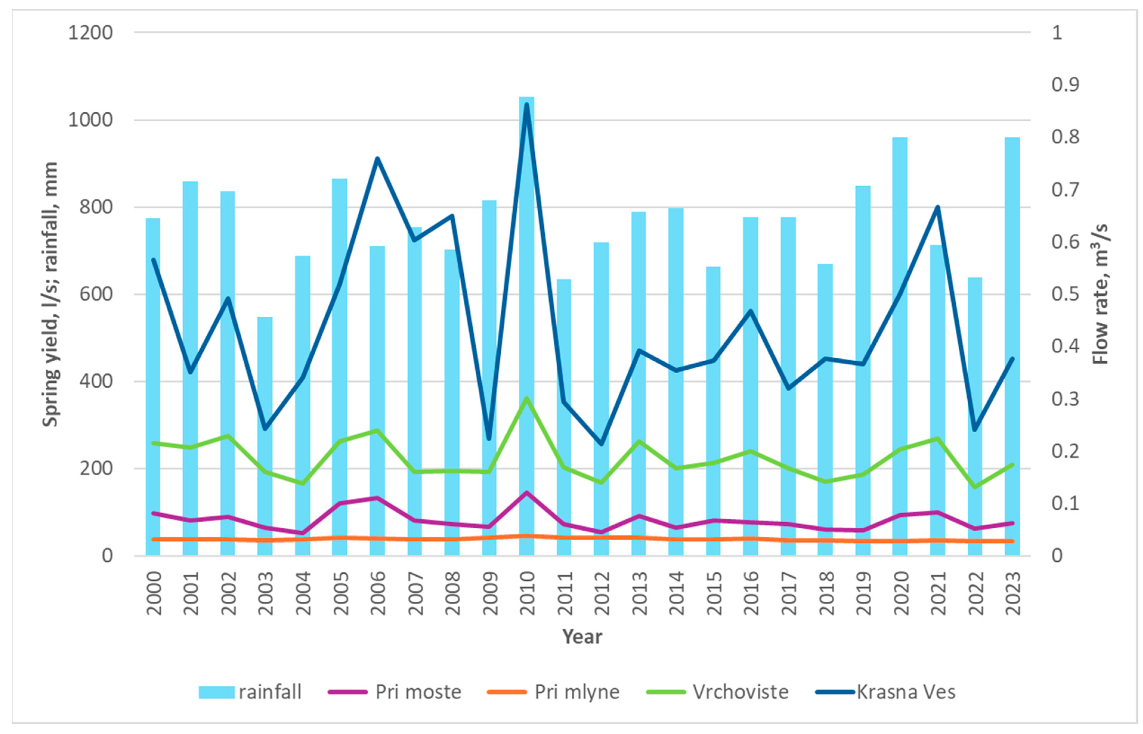 Hydrology 12 00111 g0a5