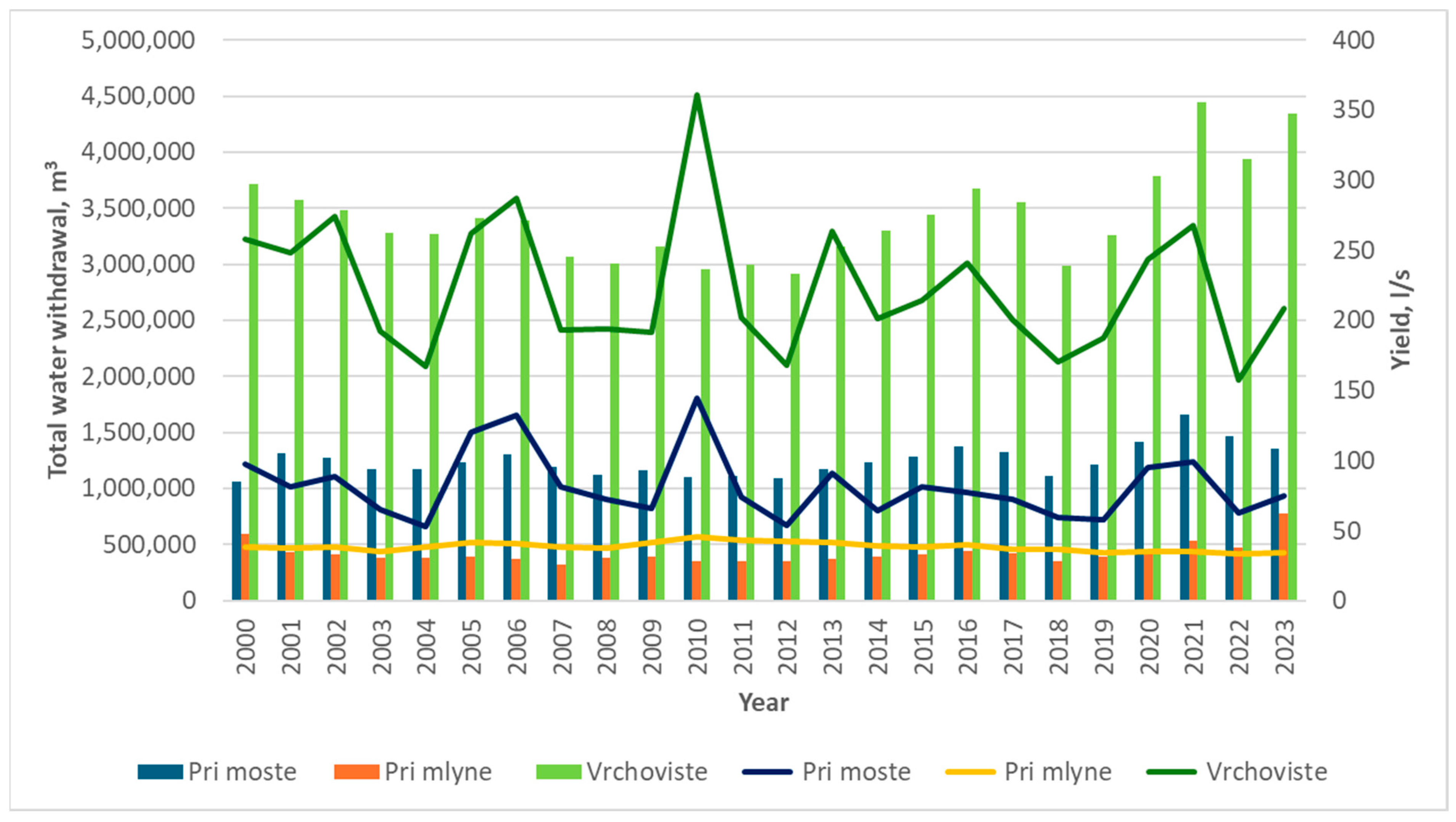 Hydrology 12 00111 g0a6