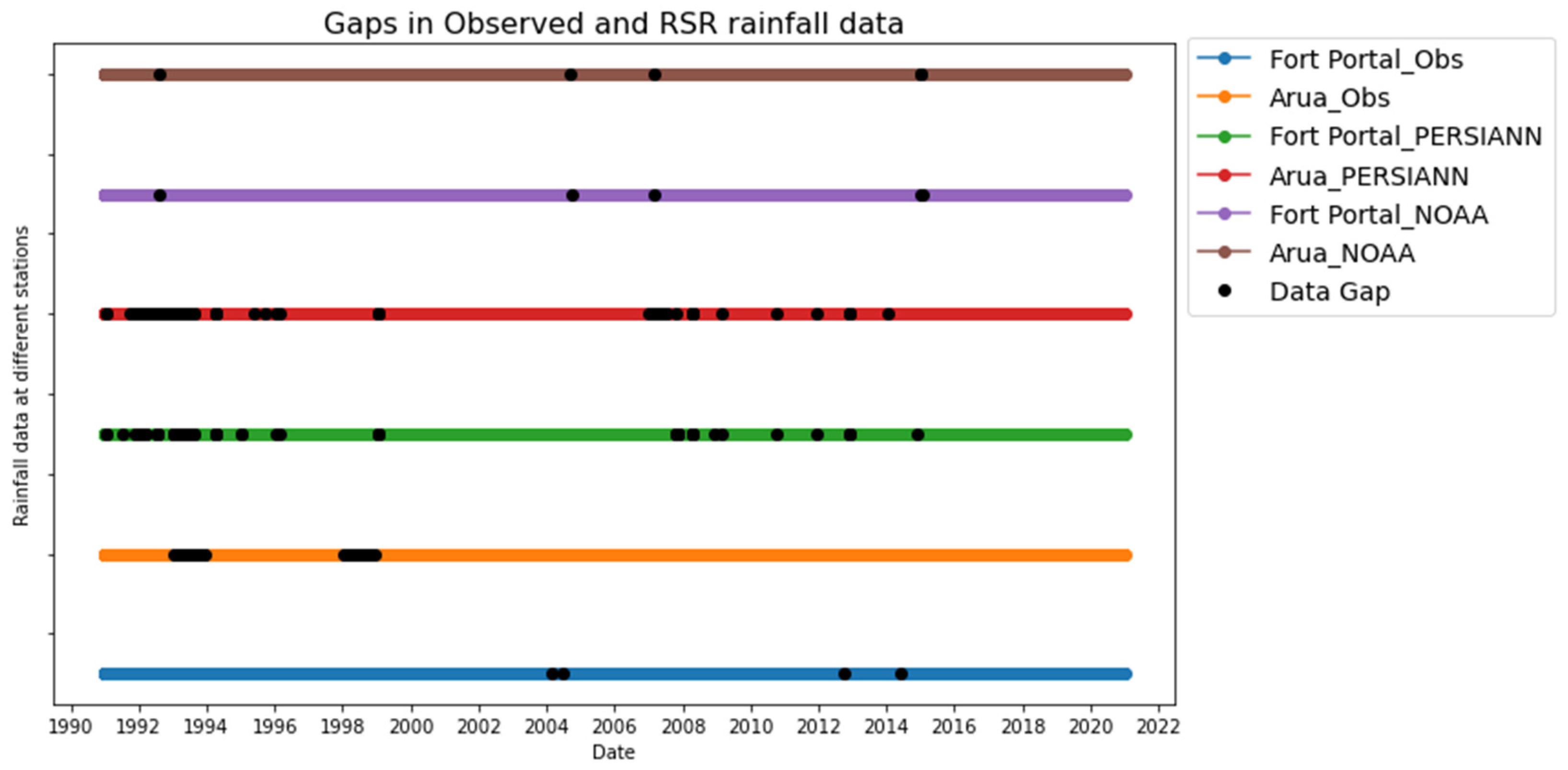 Hydrology 12 00113 g002