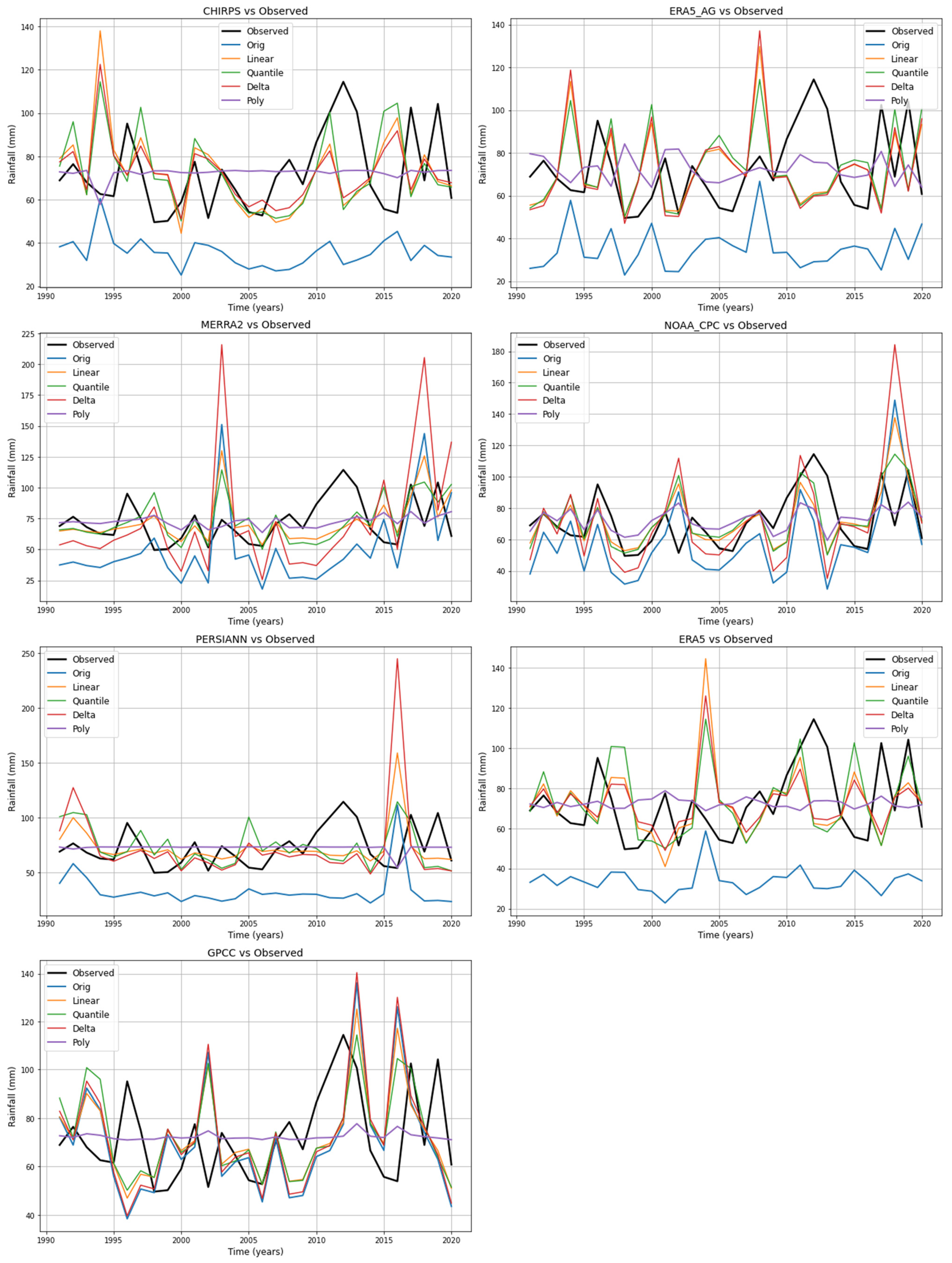 Hydrology 12 00113 g003