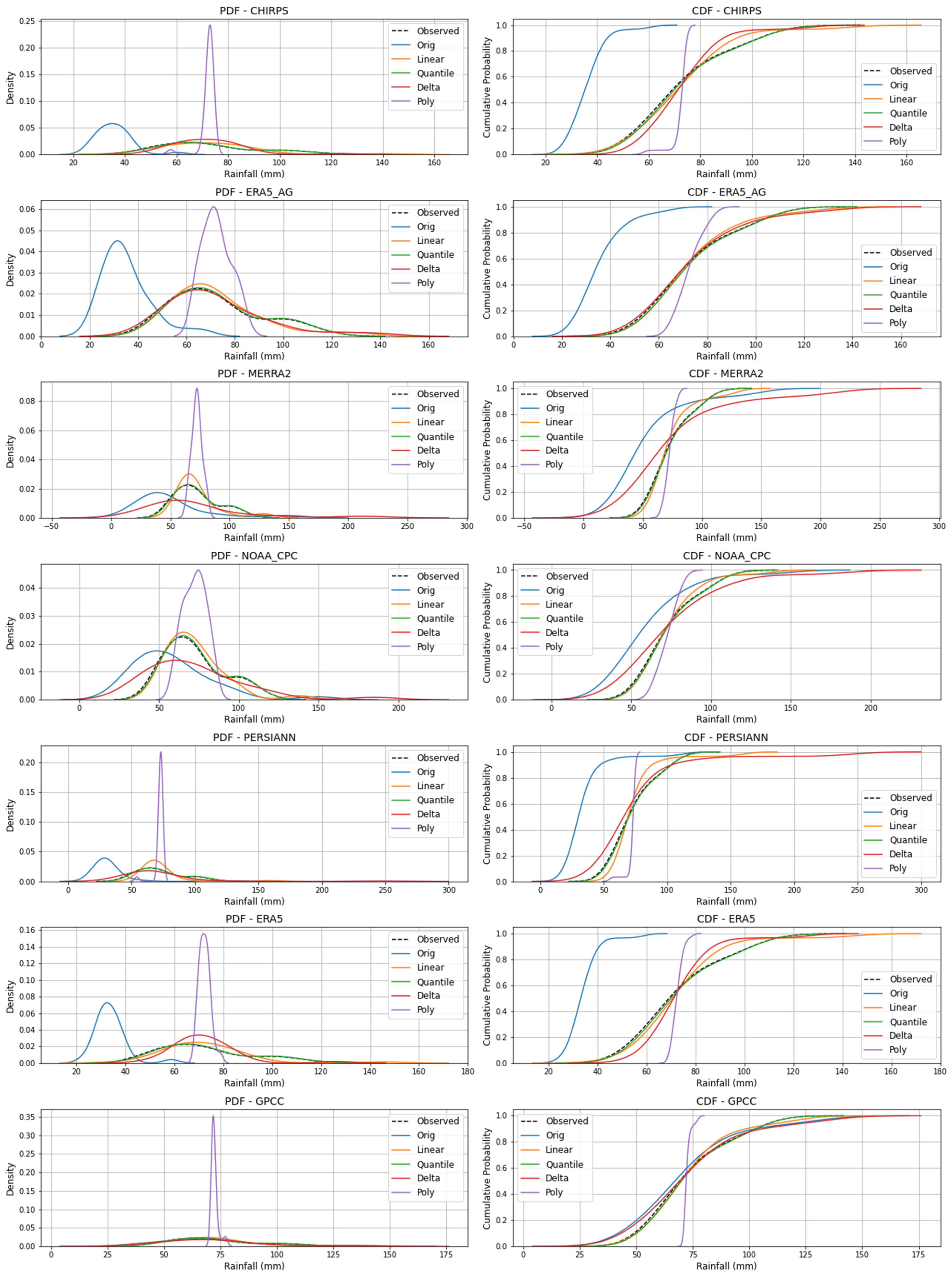 Hydrology 12 00113 g004