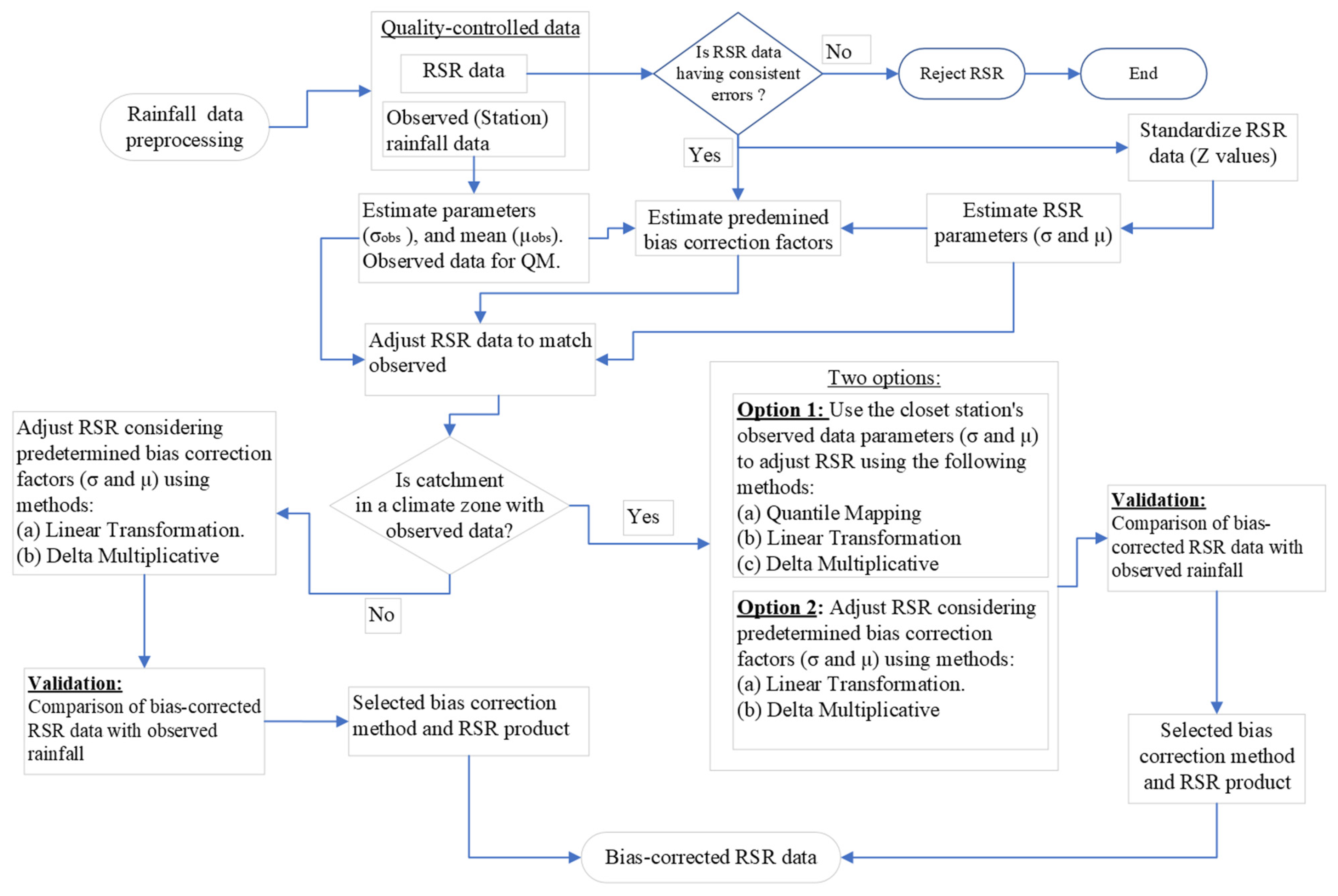 Hydrology 12 00113 g005