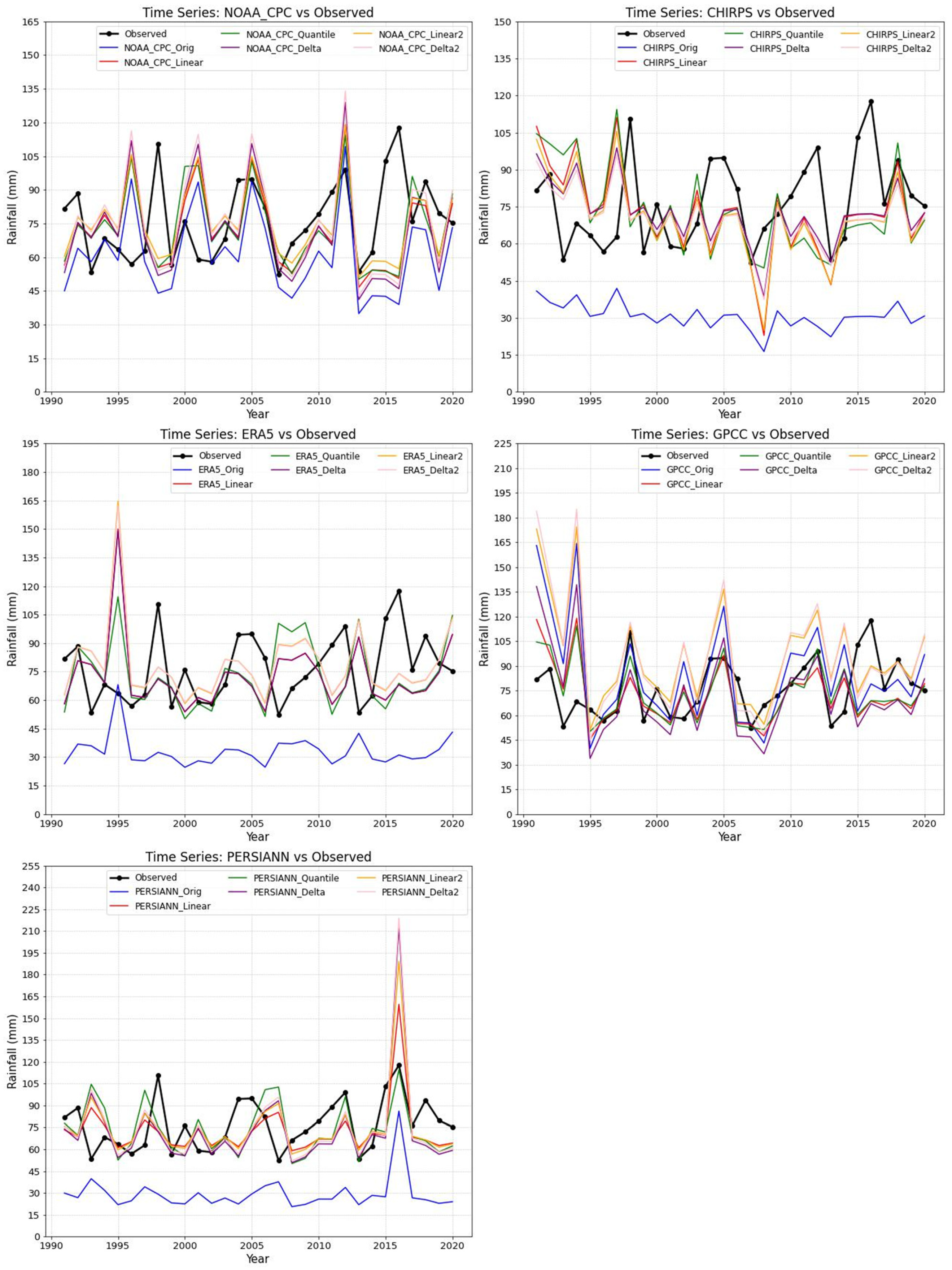 Hydrology 12 00113 g006