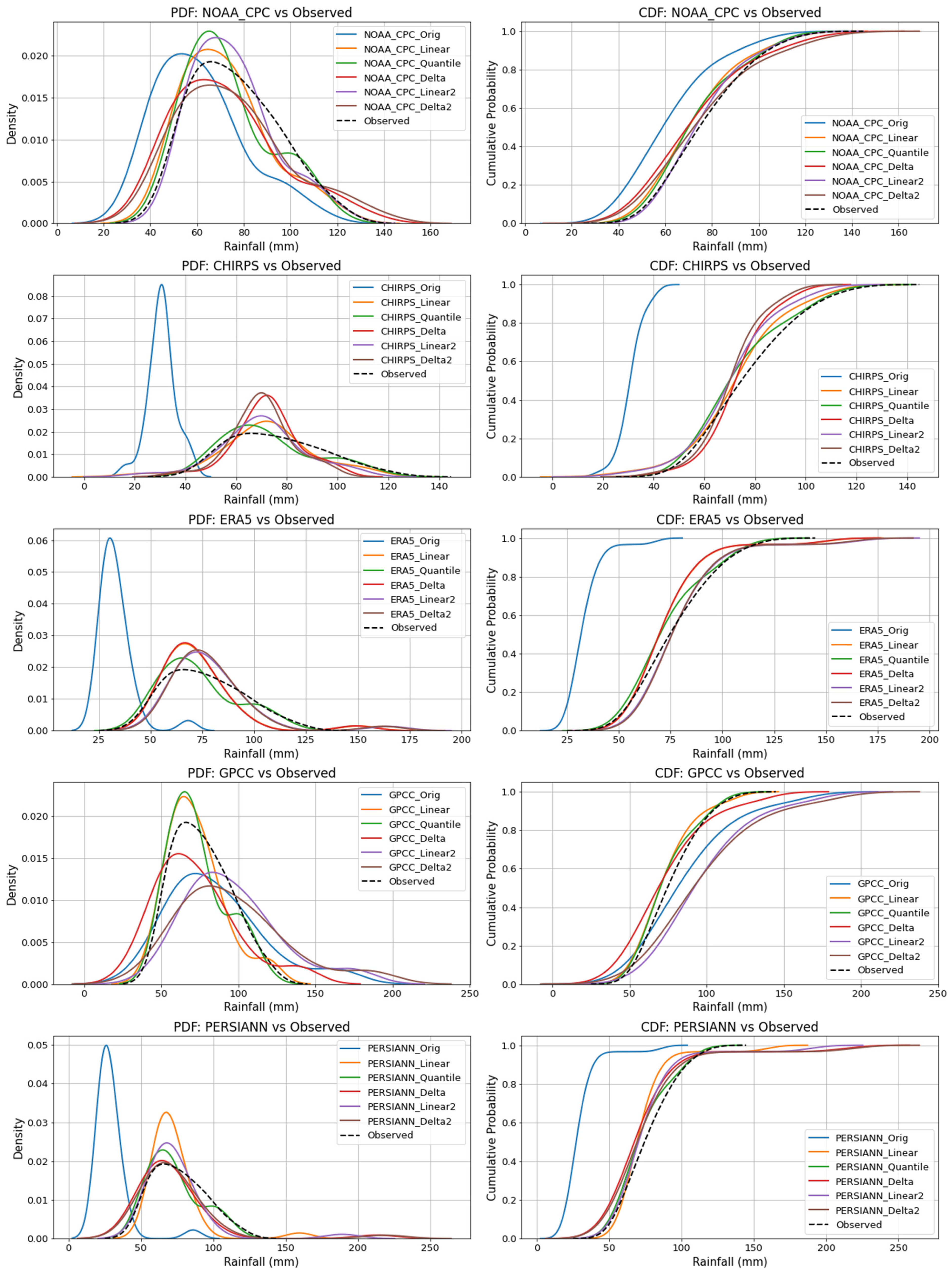 Hydrology 12 00113 g007
