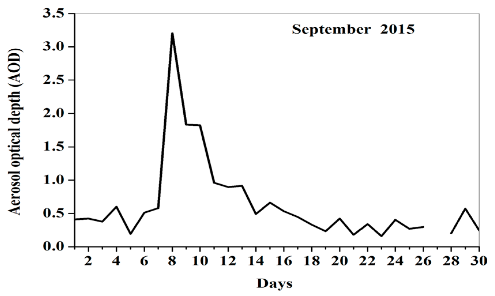 Hydrology 12 00114 g003