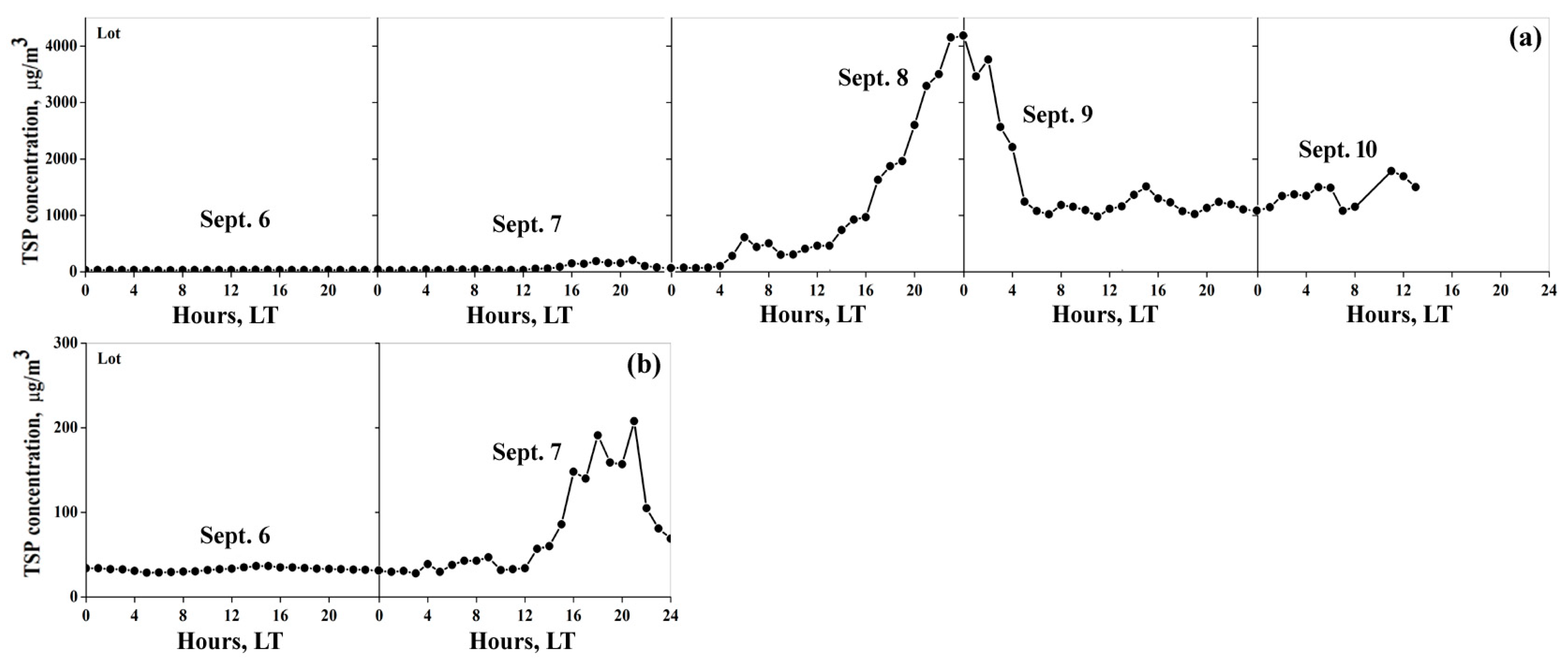 Hydrology 12 00114 g004
