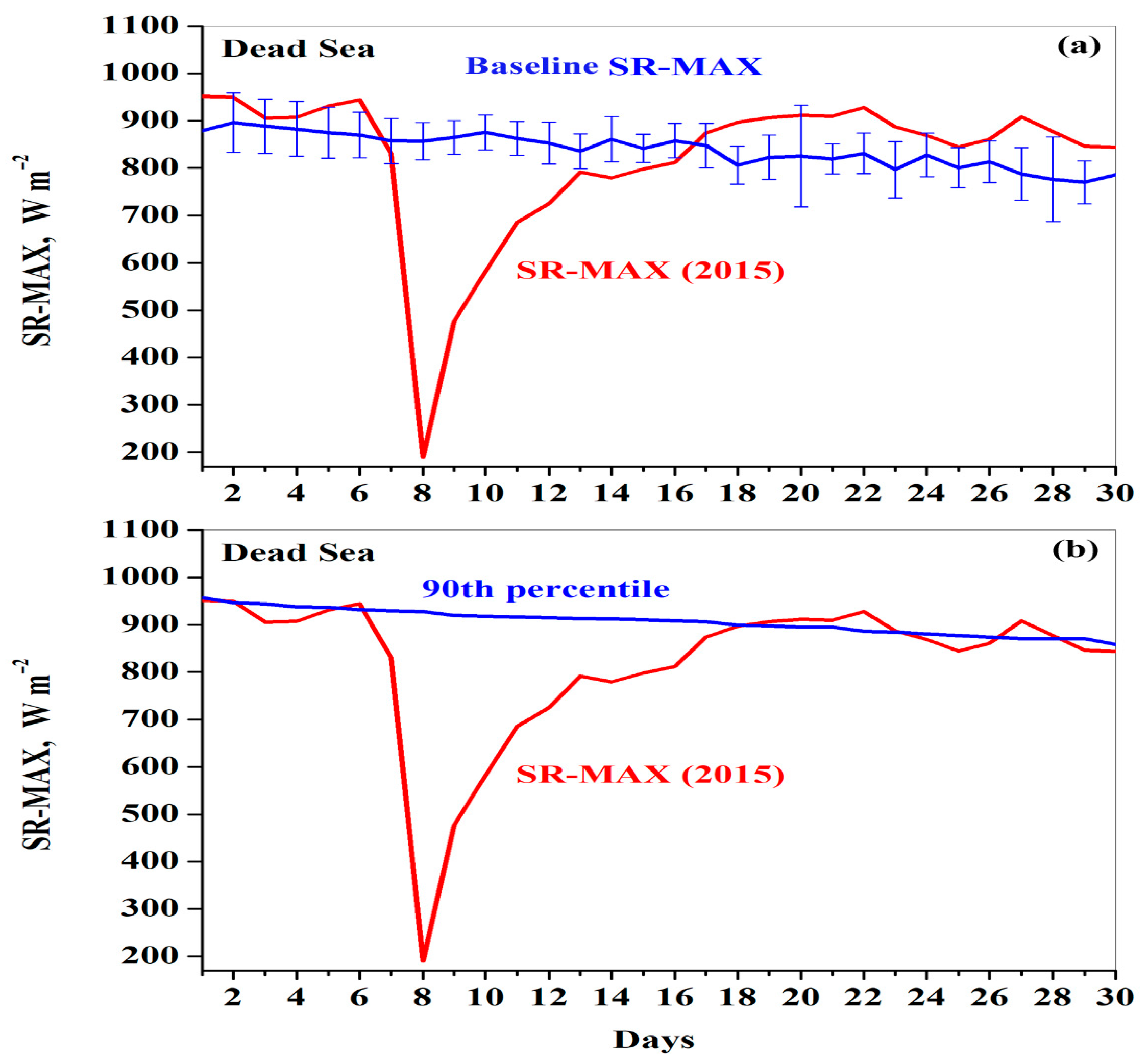Hydrology 12 00114 g005
