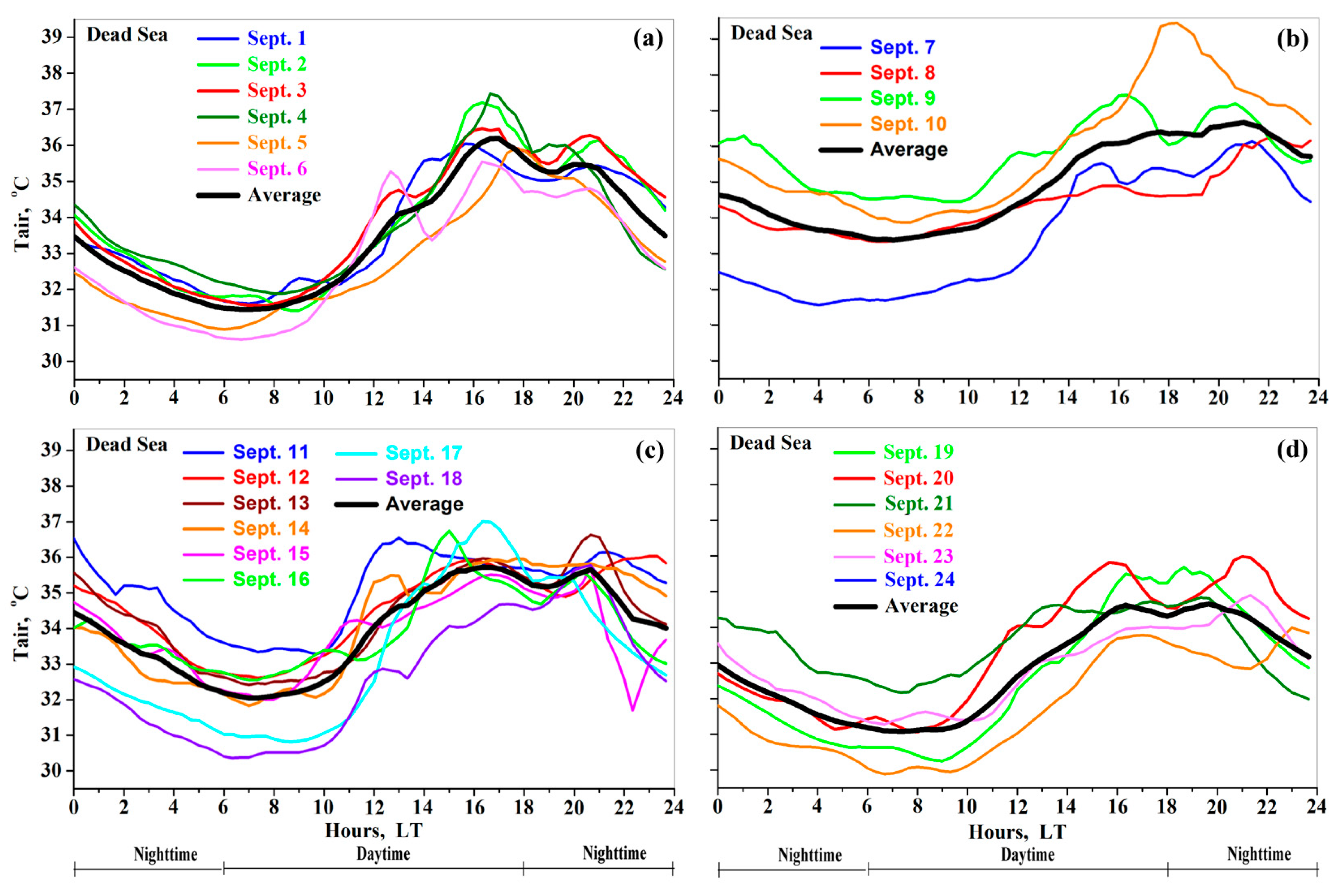 Hydrology 12 00114 g007
