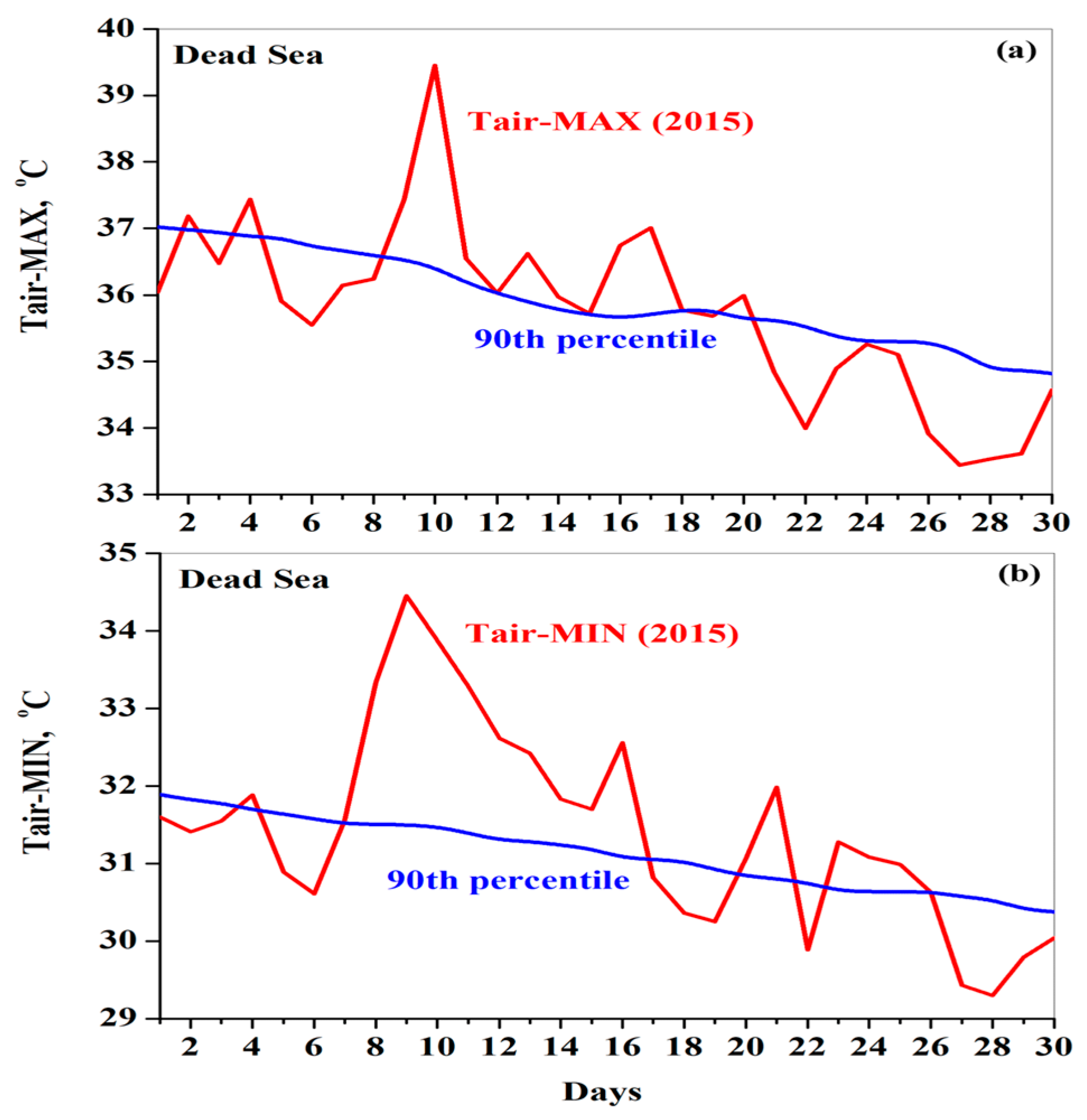 Hydrology 12 00114 g009