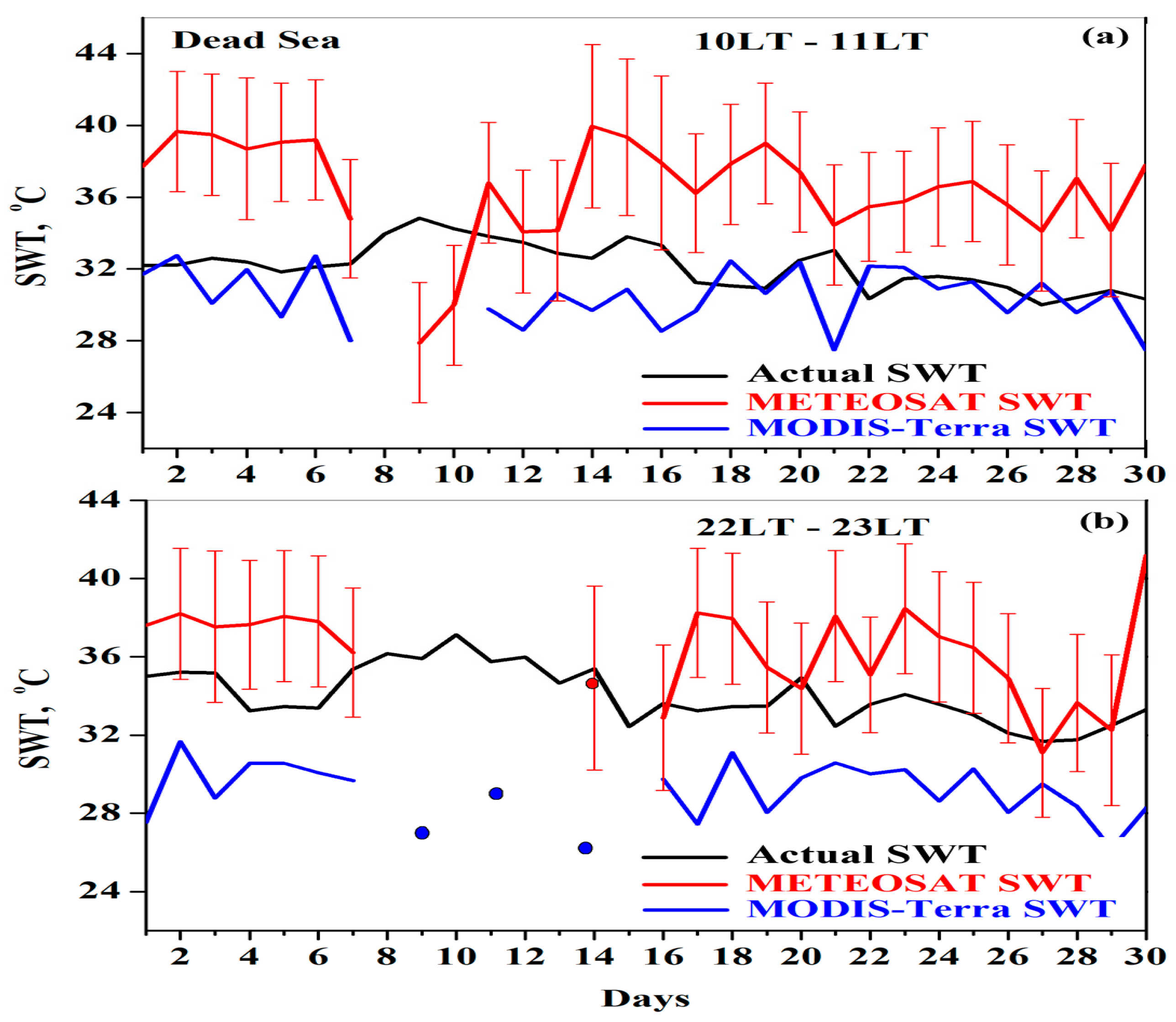 Hydrology 12 00114 g011